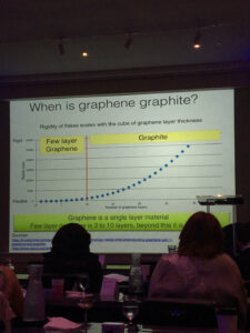 National Graphene Association, graphene and graphite