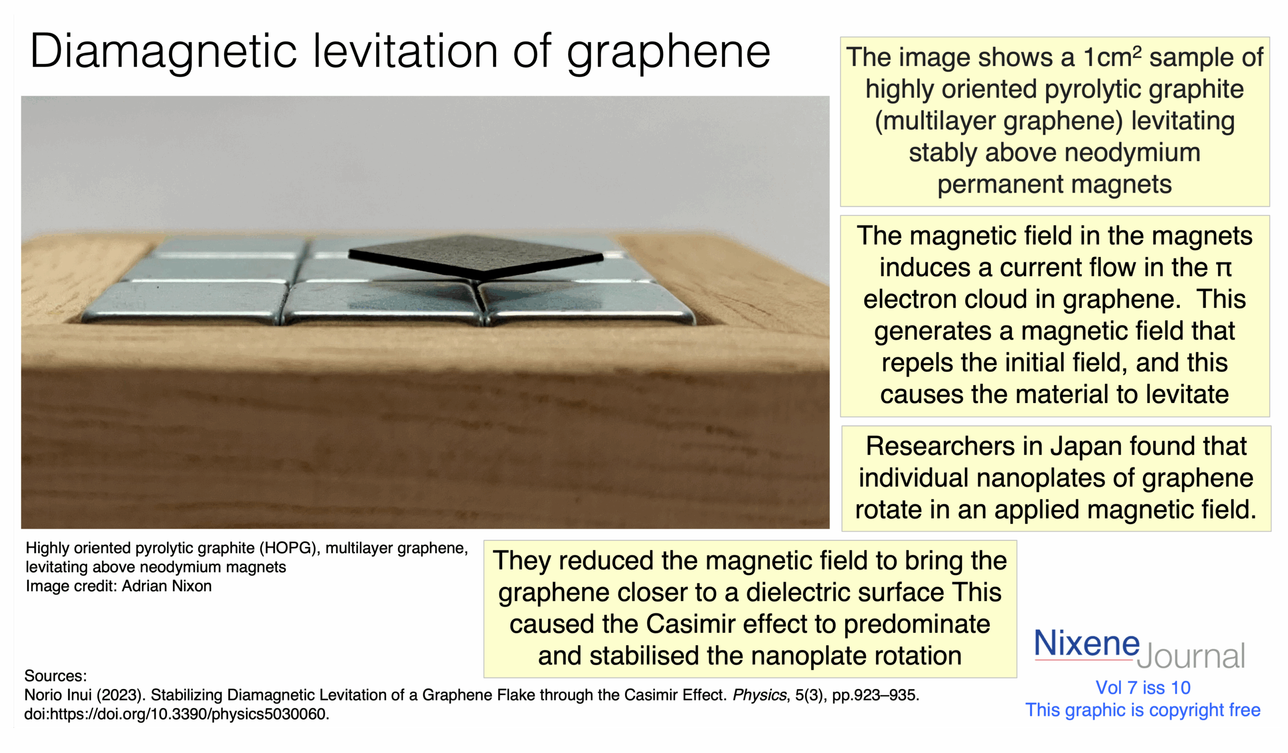 v7 i10 Diamagnetic levitation multilayer graphene HOPG