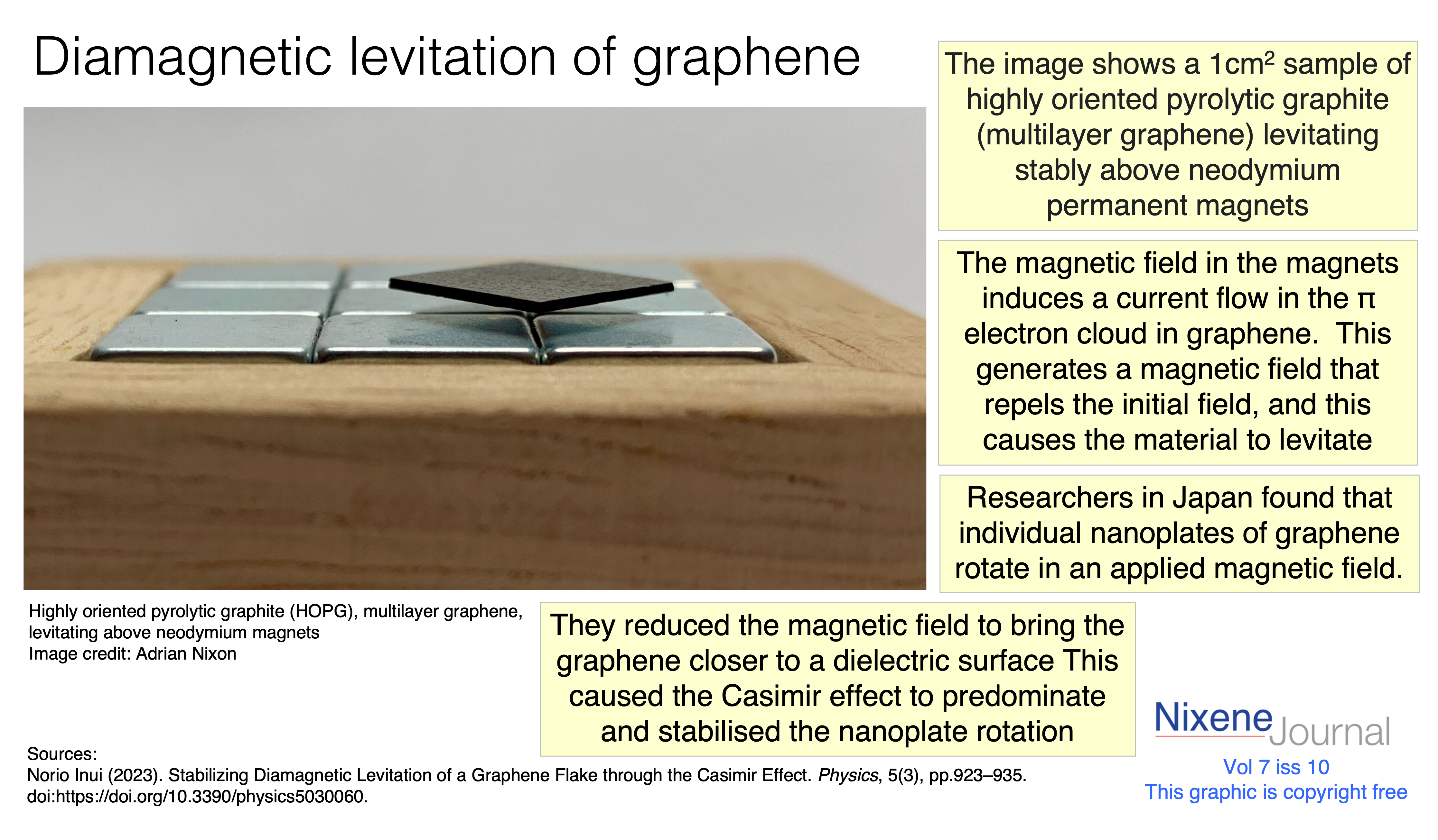 v7 i10 Diamagnetic levitation multilayer graphene HOPG