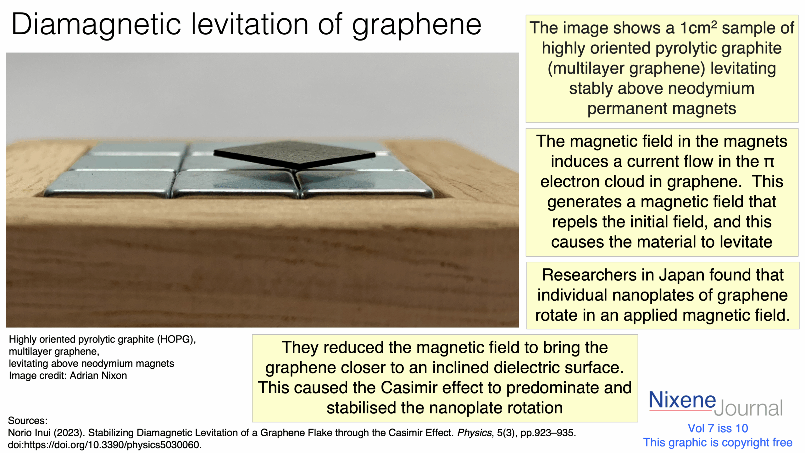 v7 i10 Diamagnetic levitation of graphene