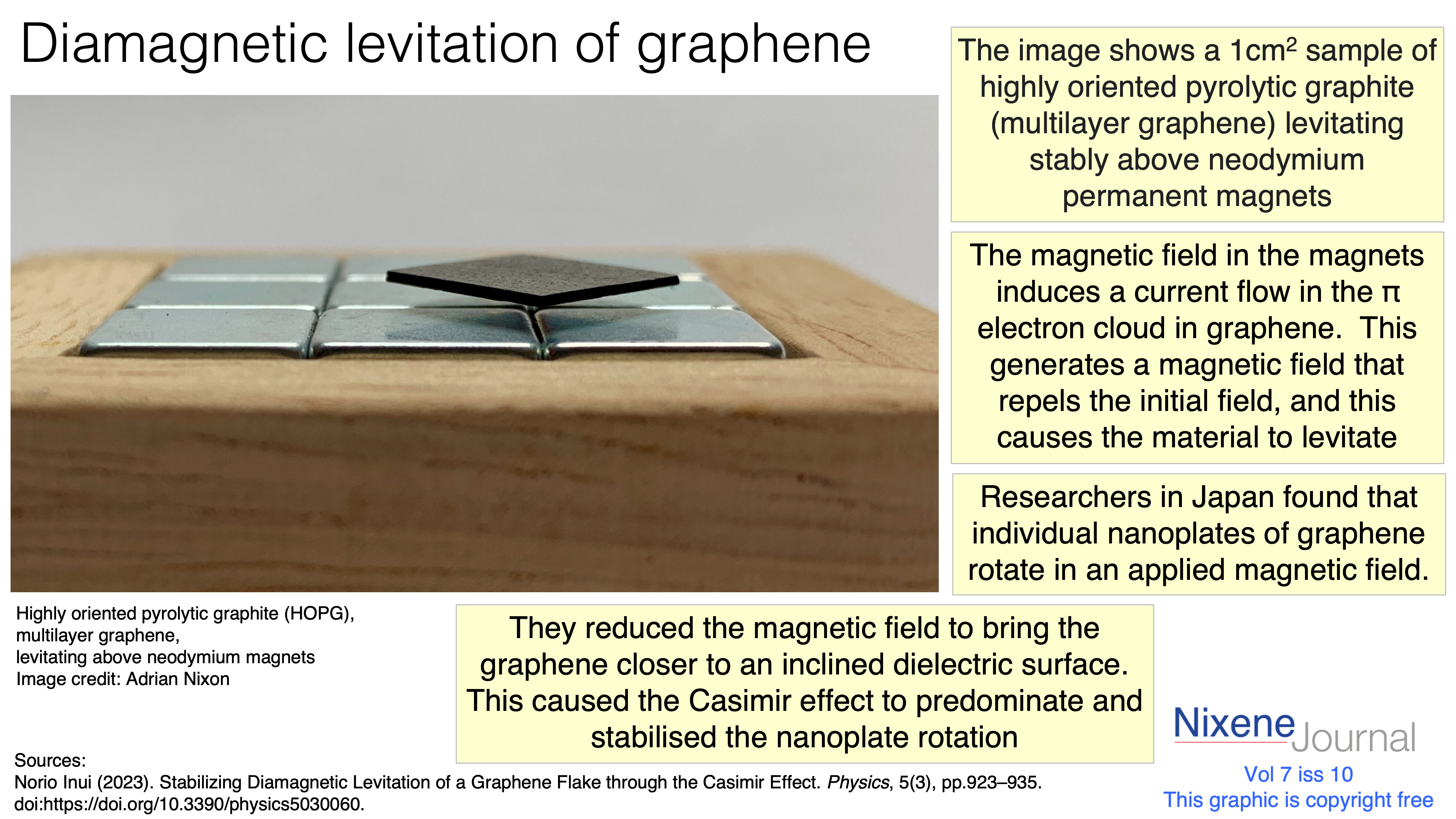 v7 i10 Diamagnetic levitation of graphene