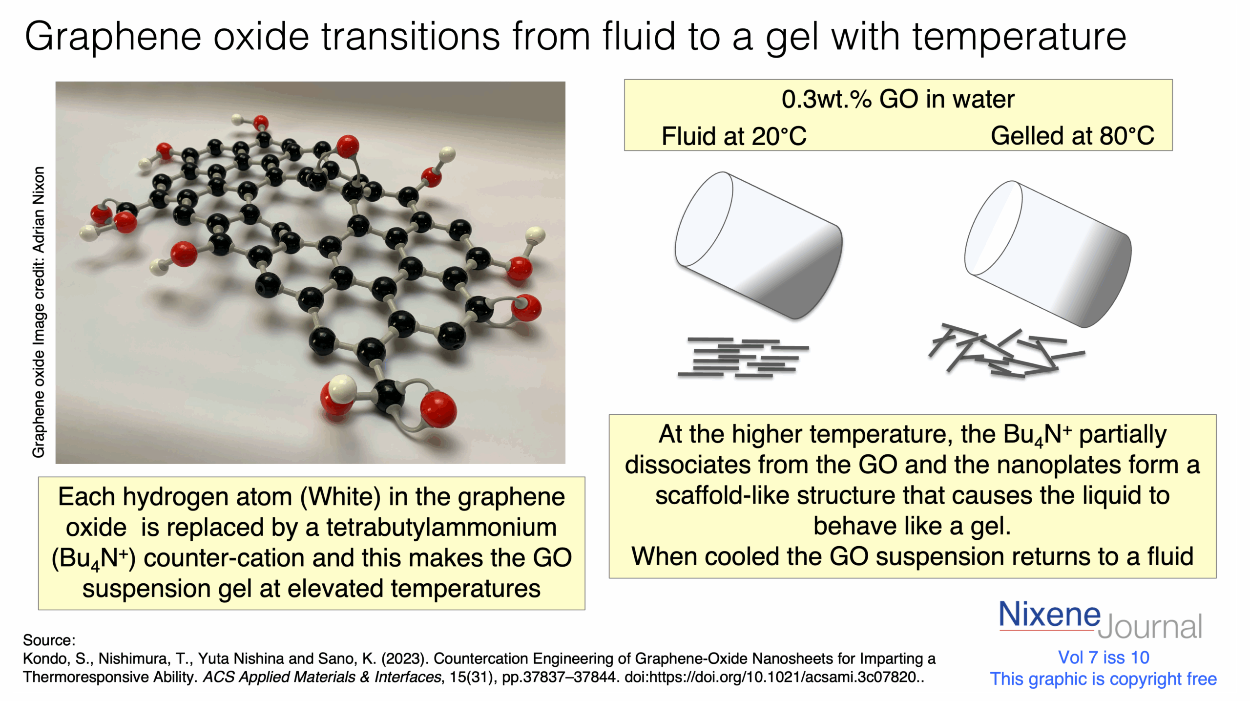 v7 i10 GO fluid and gel with temperature