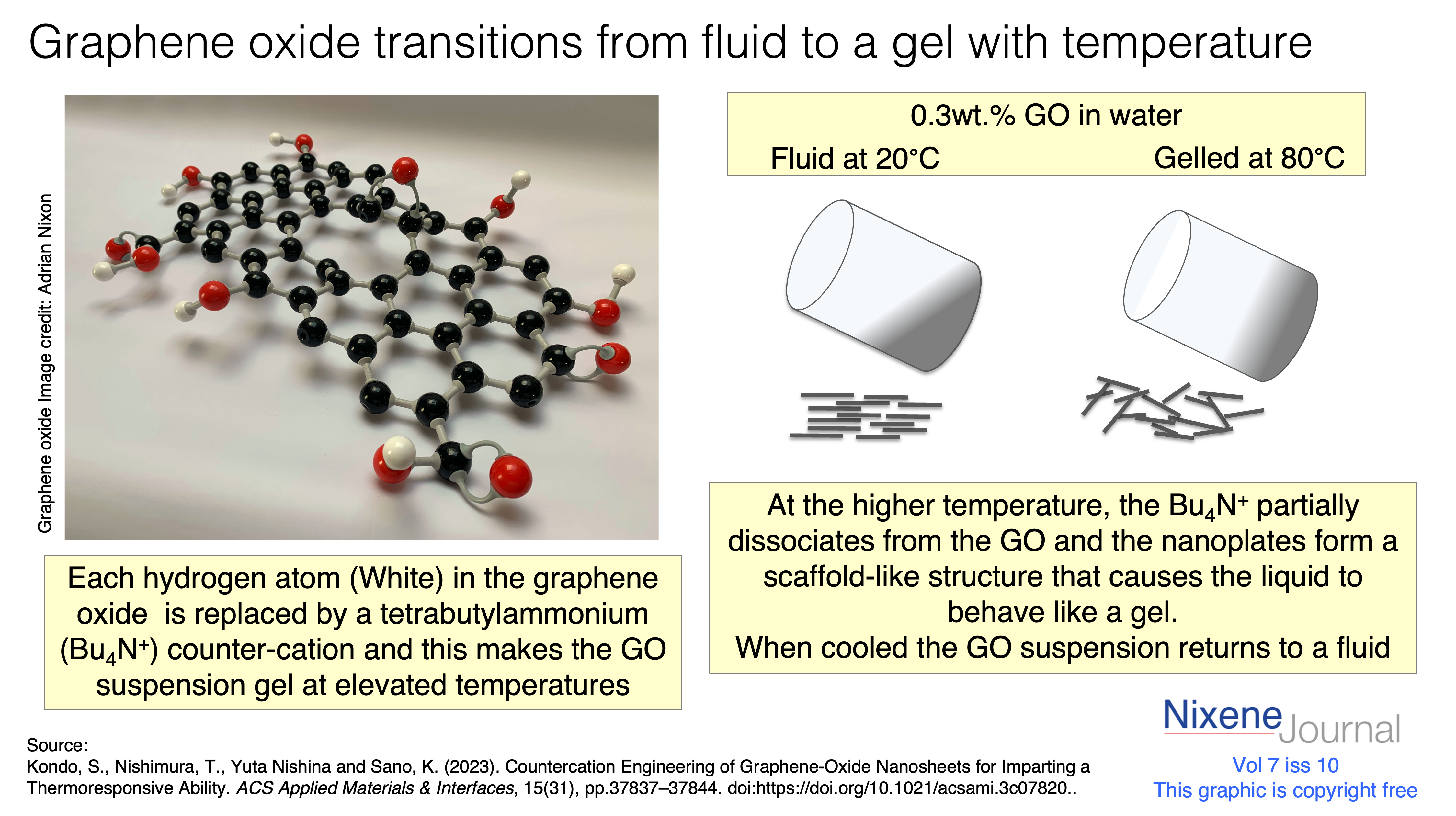 v7 i10 GO fluid and gel with temperature