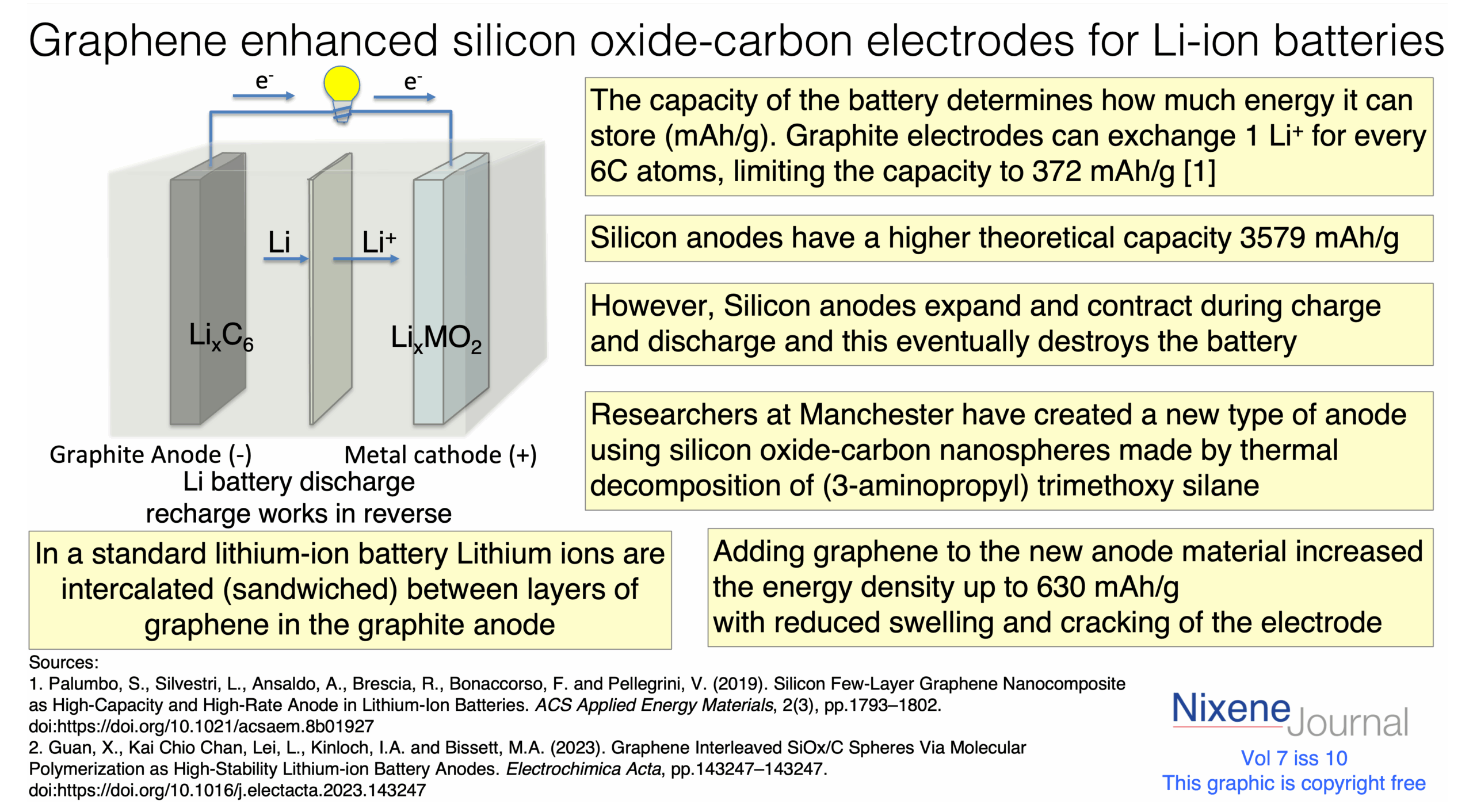 v7 i10 Graphene enhanced silicon-carbon electrodes for Li-ion batteries