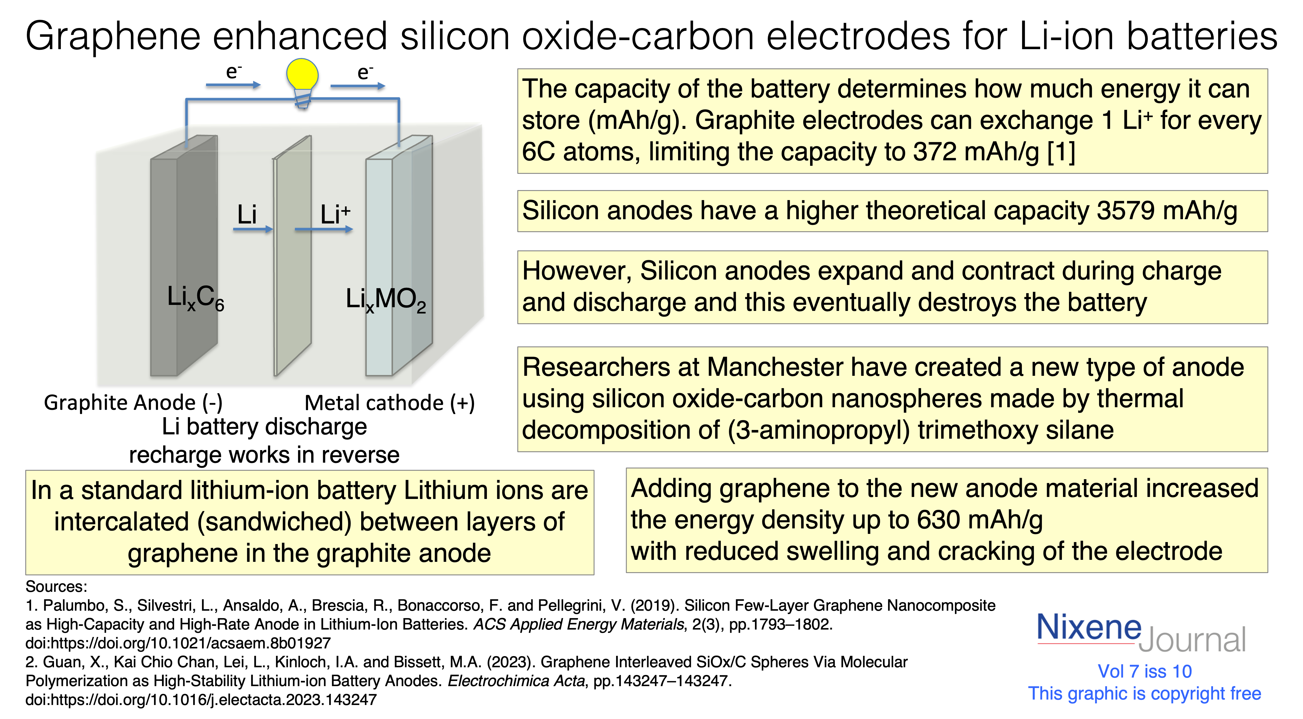 v7 i10 Graphene enhanced silicon-carbon electrodes for Li-ion batteries