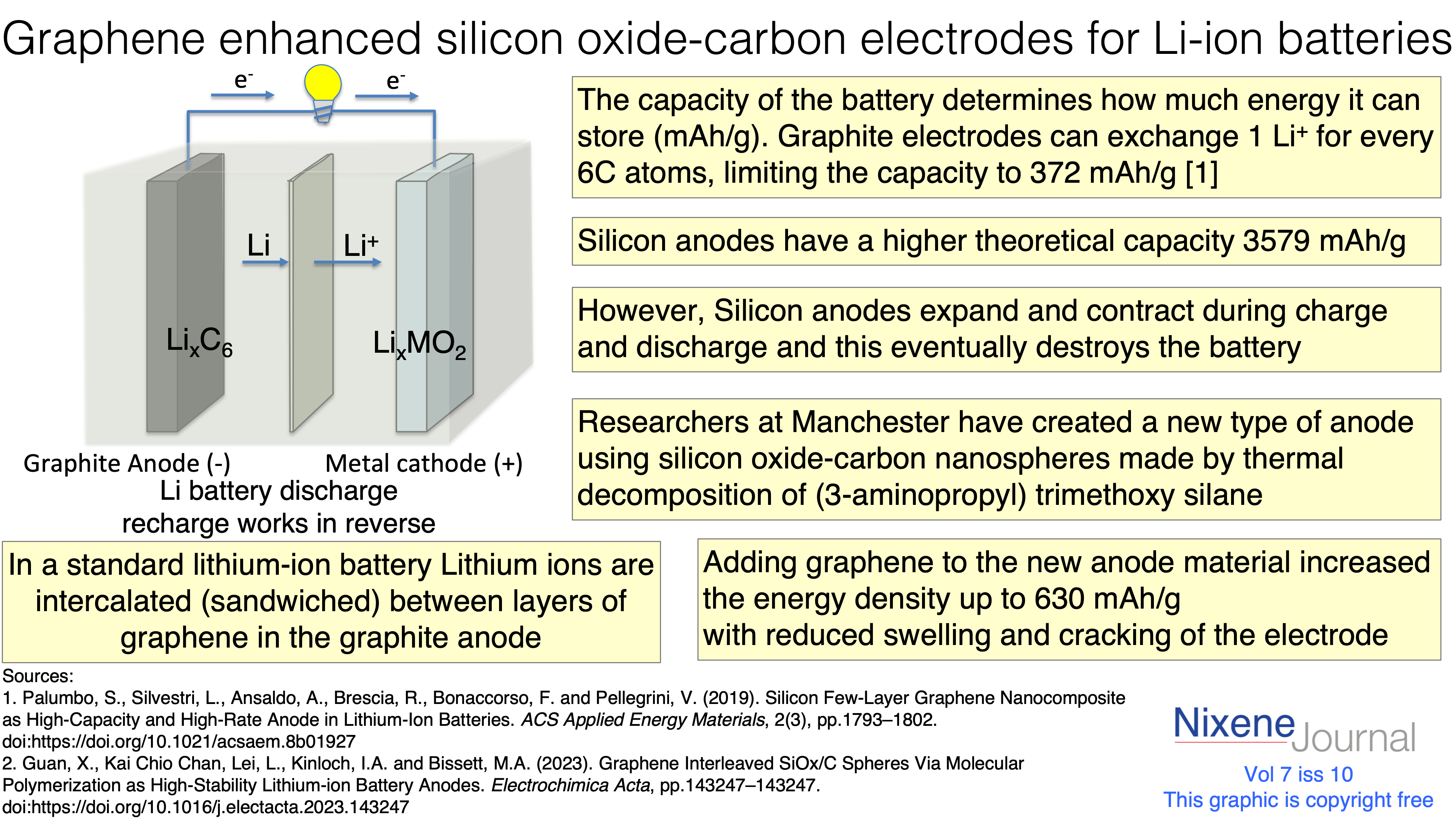 v7 i10 Graphene enhanced silicon oxide-carbon electrodes for Li-ion batteries