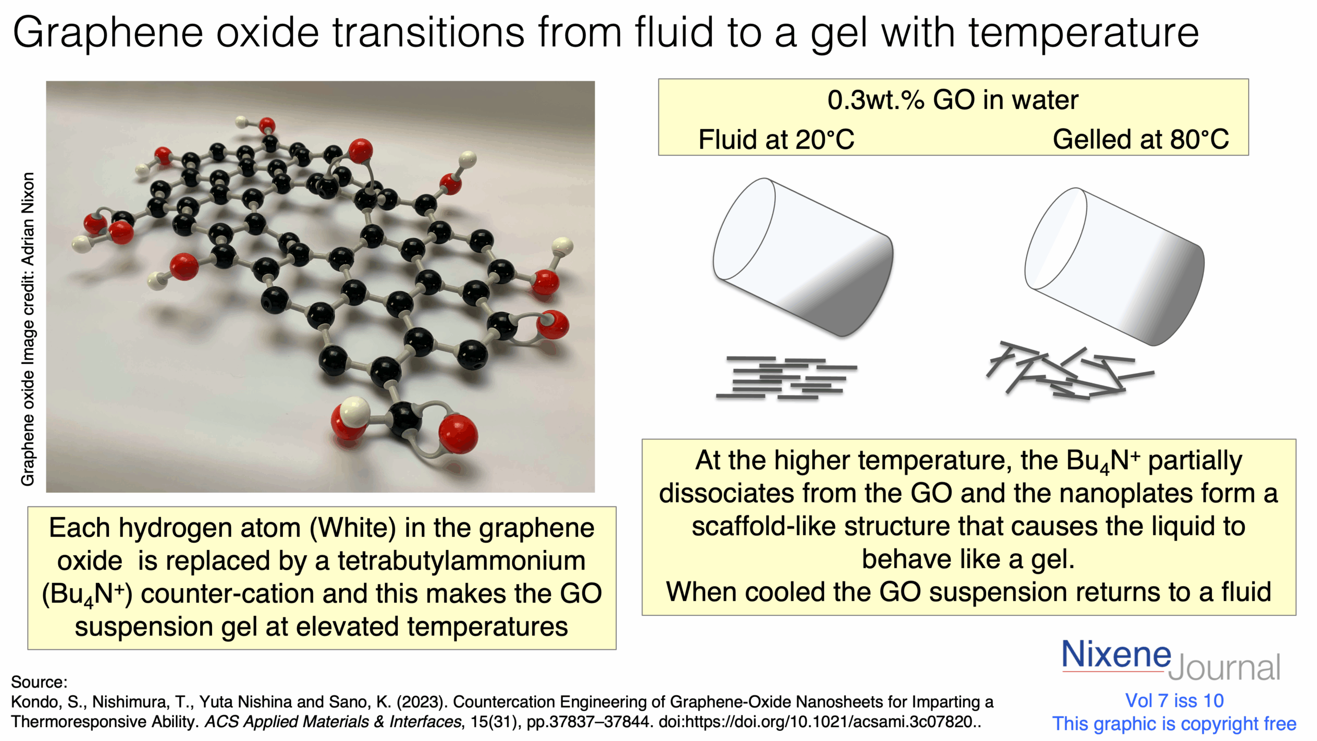 v7 i10 Graphene oxide transitions from fluid to a gel with temperature