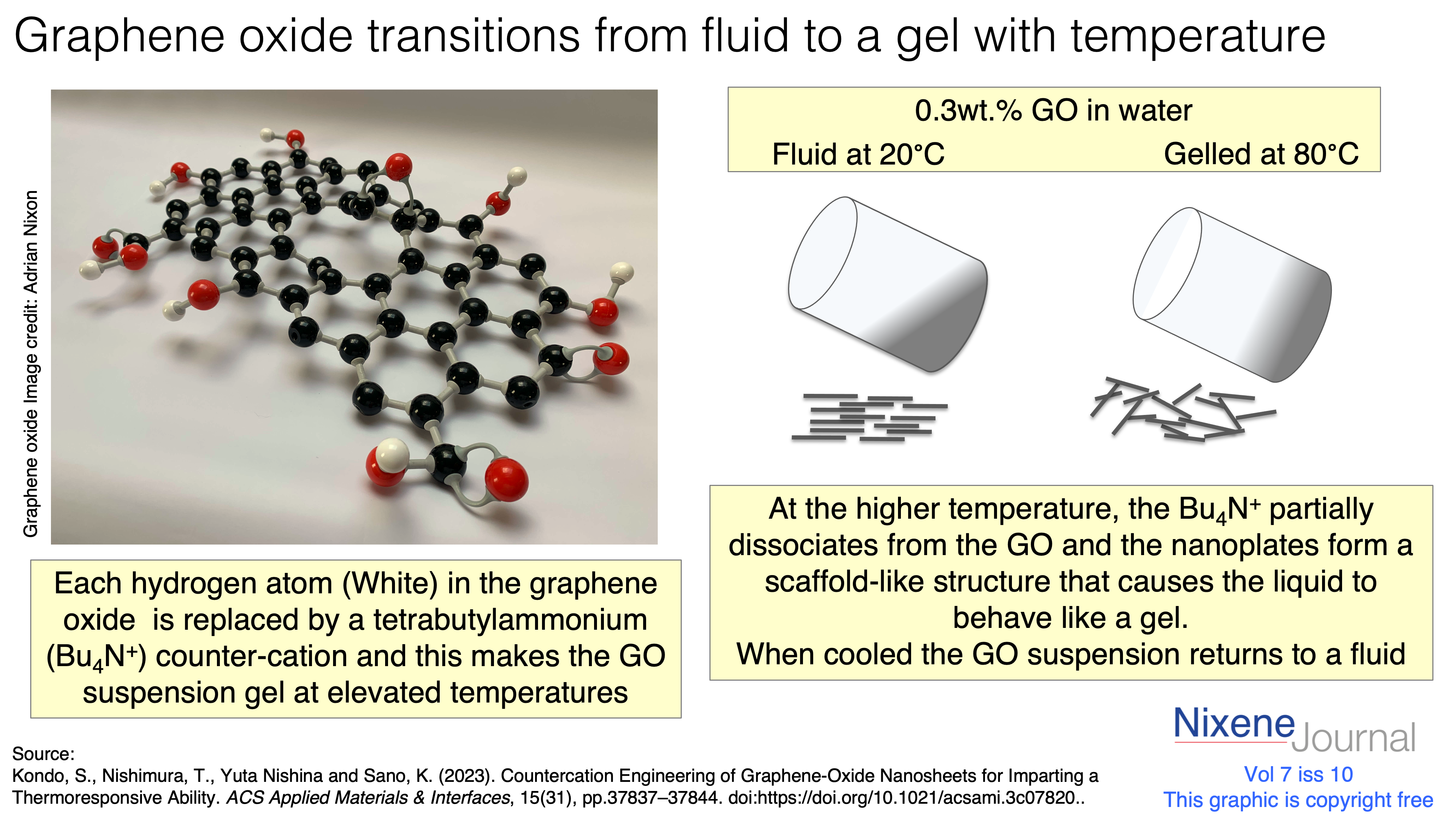 v7 i10 Graphene oxide transitions from fluid to a gel with temperature