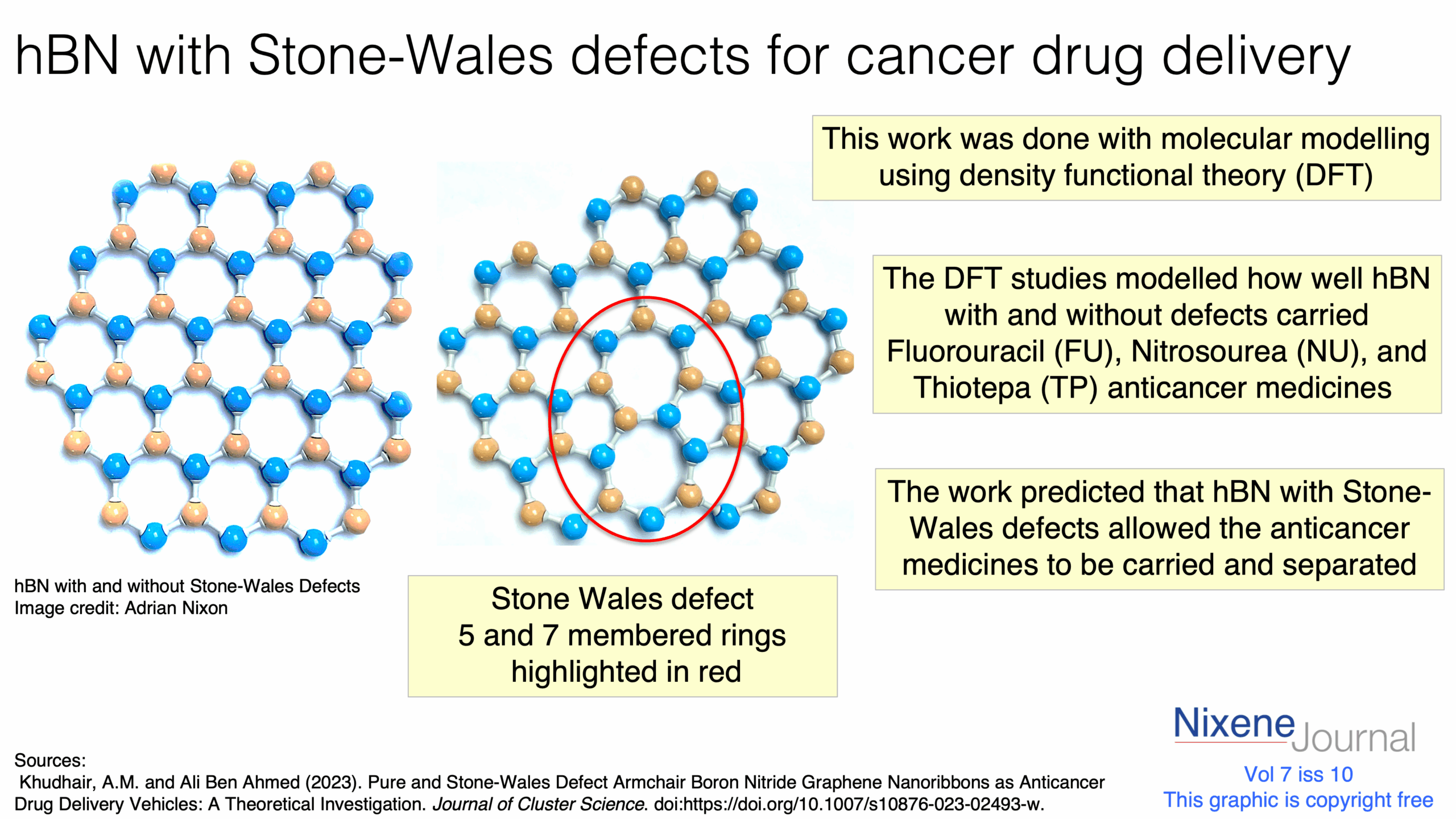 v7 i10 hBN with Stone-Wales defects for cancer drug delivery