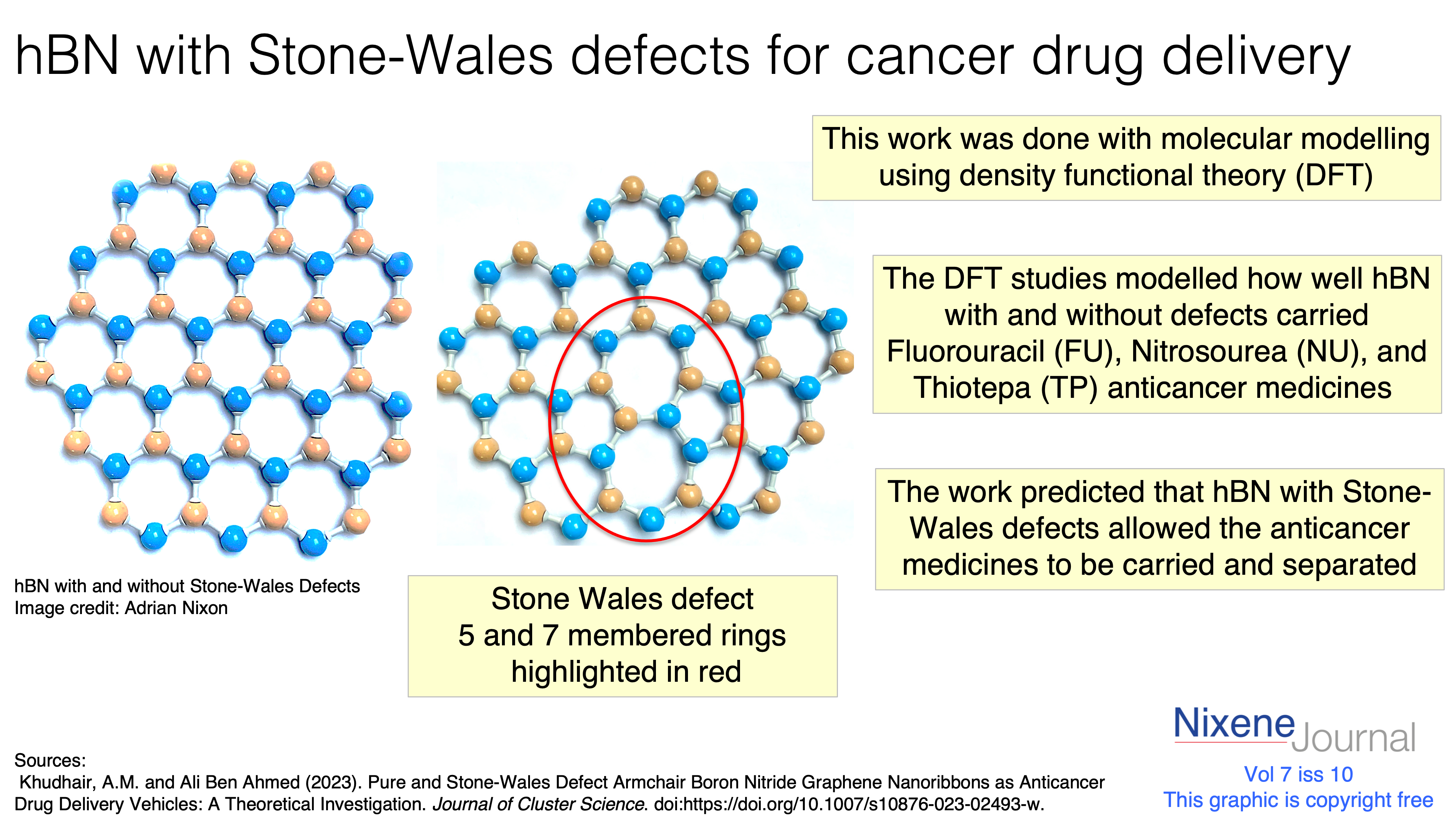 v7 i10 hBN with Stone-Wales defects for cancer drug delivery