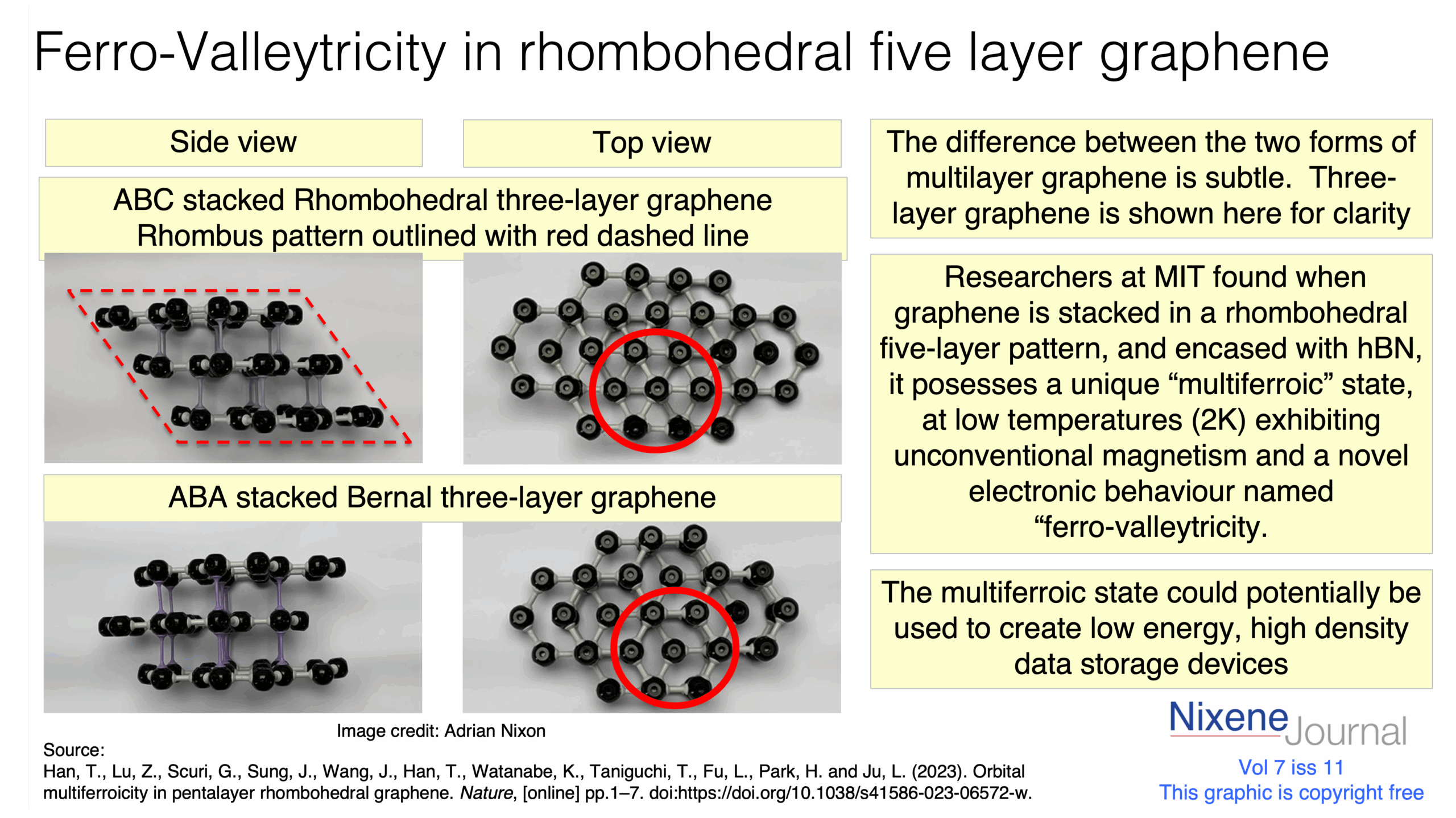v7 i11 Ferro-valleytricity ferroic state in five layer rhombohedral graphene-