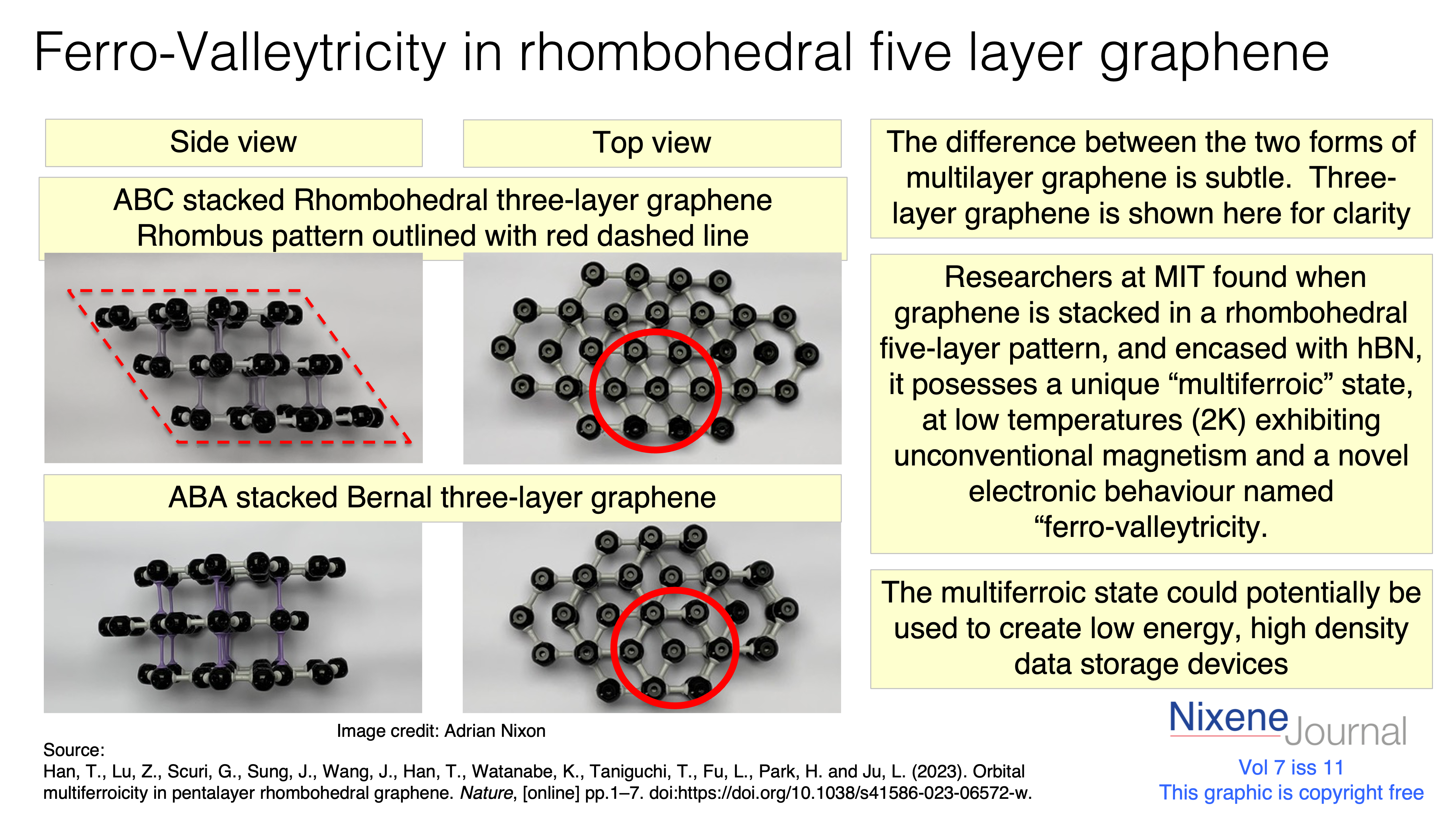 v7 i11 Ferro-valleytricity ferroic state in five layer rhombohedral graphene-