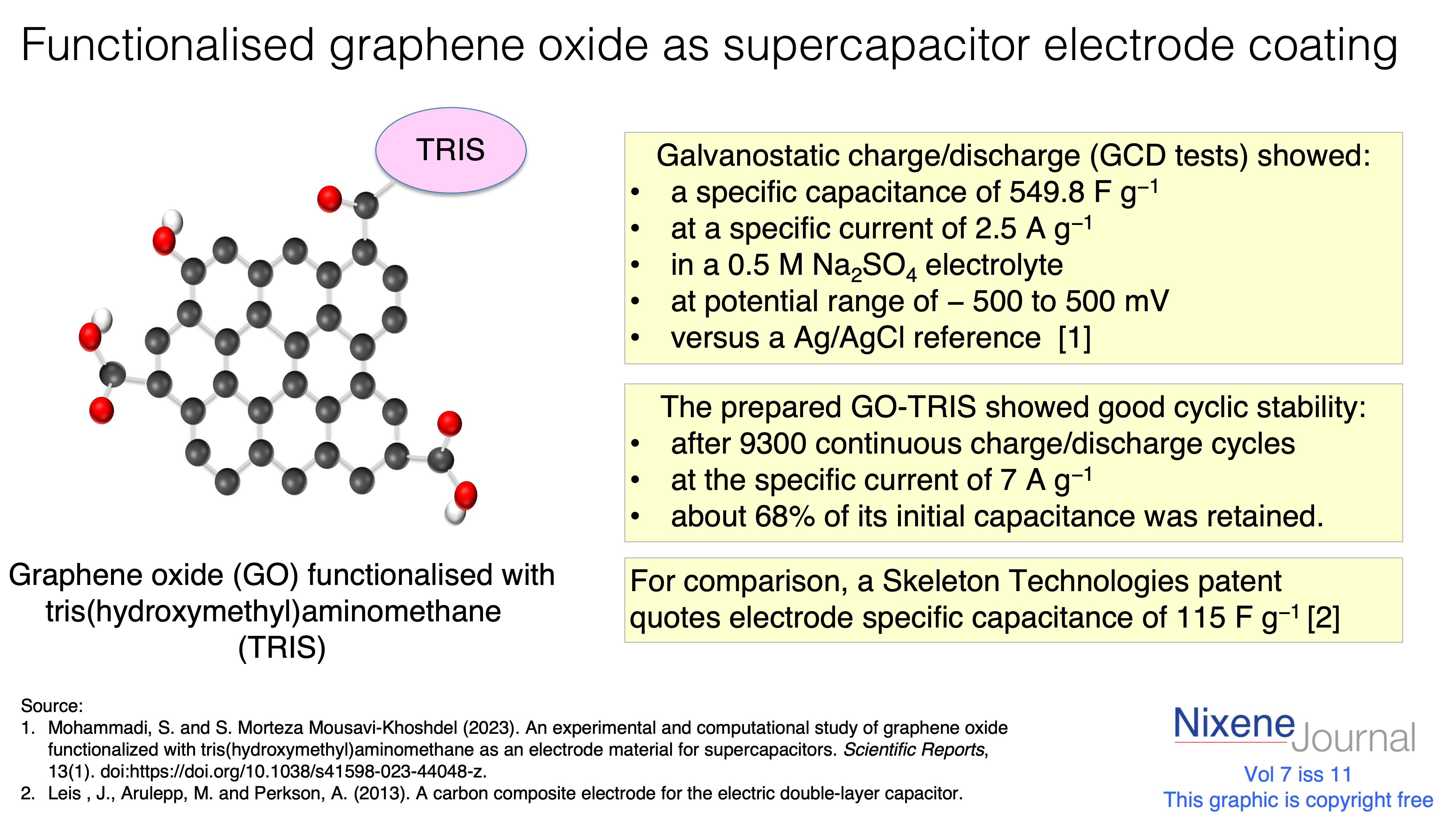 v7 i11 Functionalised graphene oxide as supercapacitor electrode coating