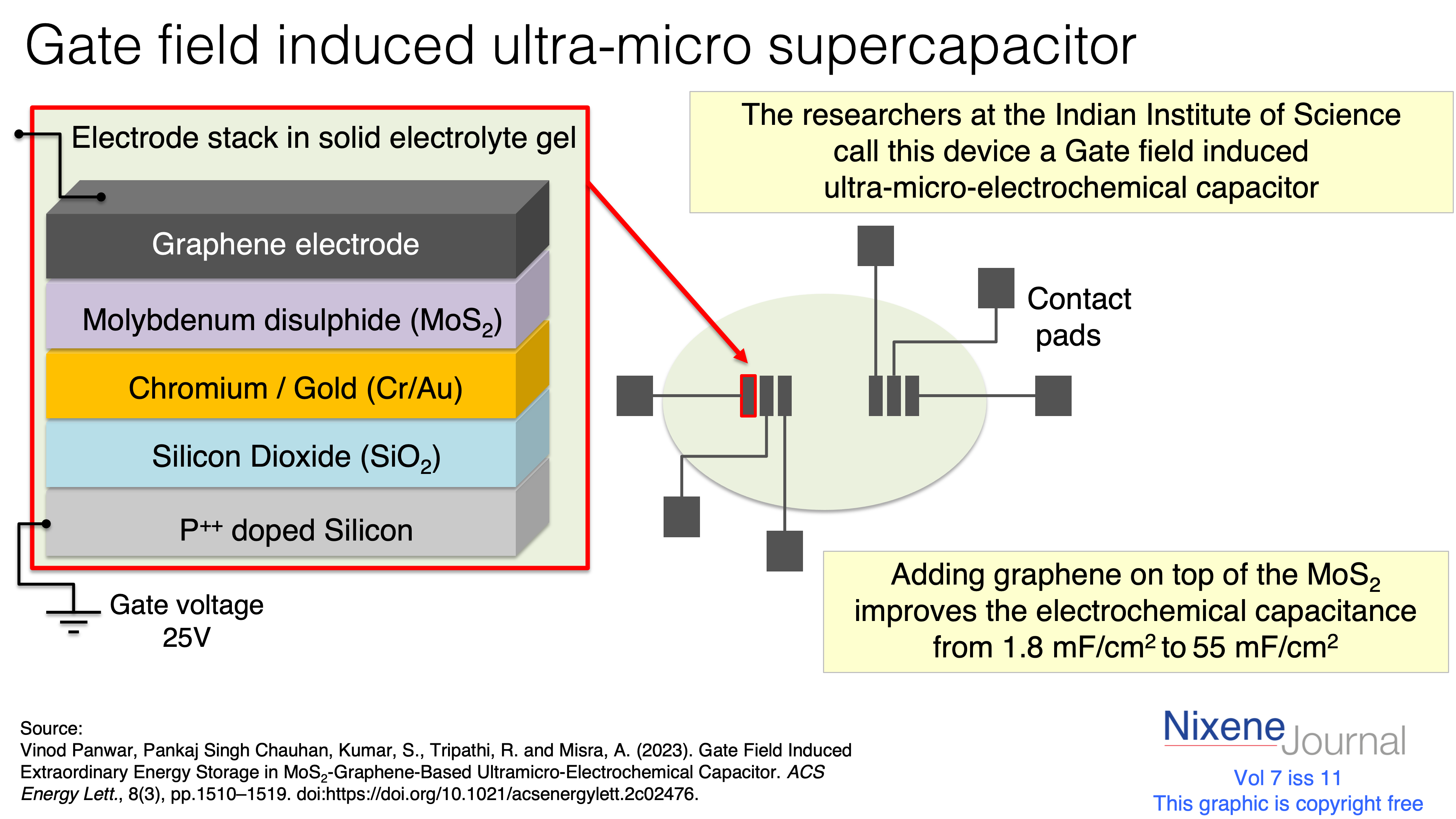 v7 i11 Gate field induced ultra-micro supercapacitor