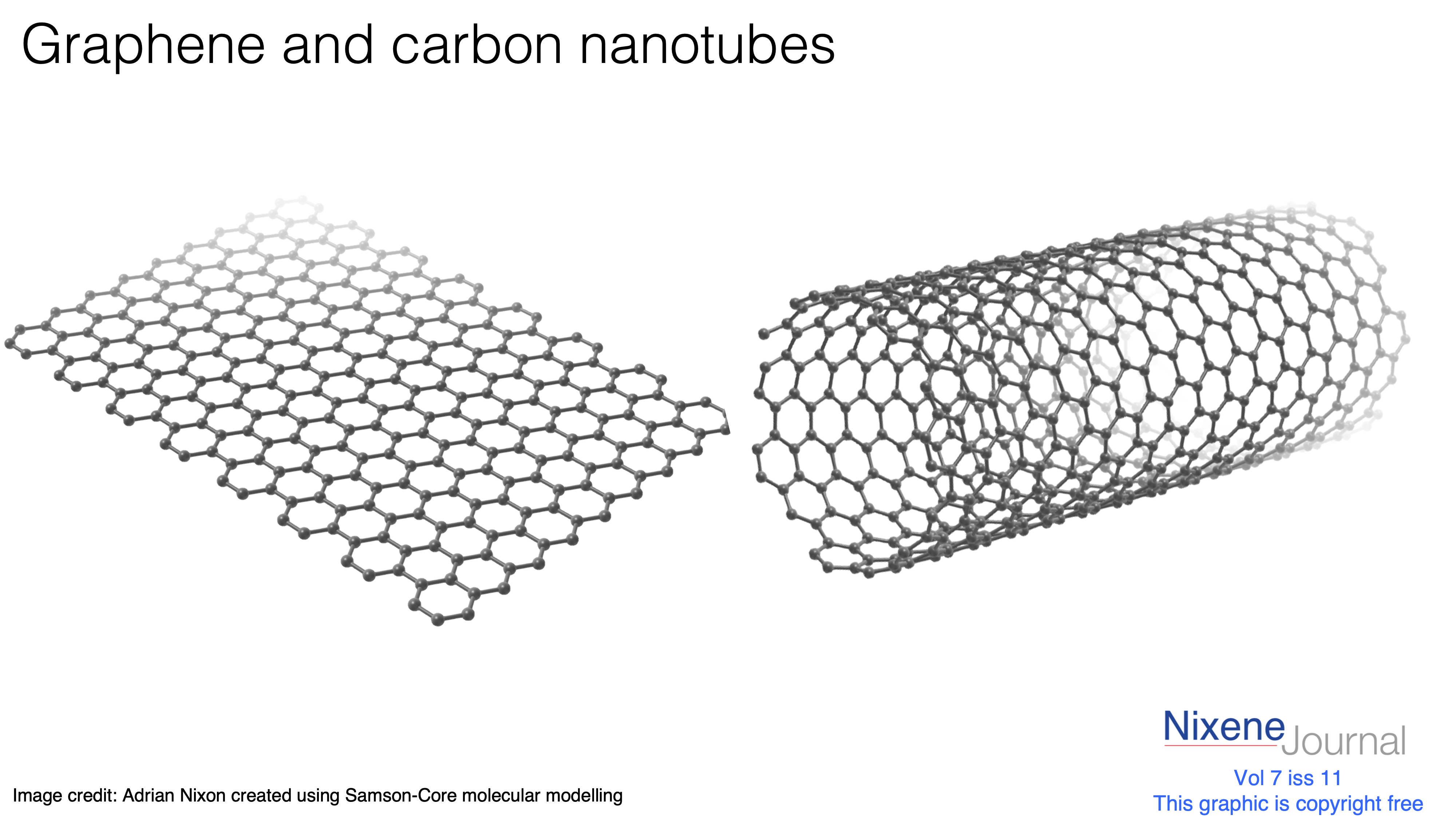 v7 i11 Graphene and carbon nanotubes