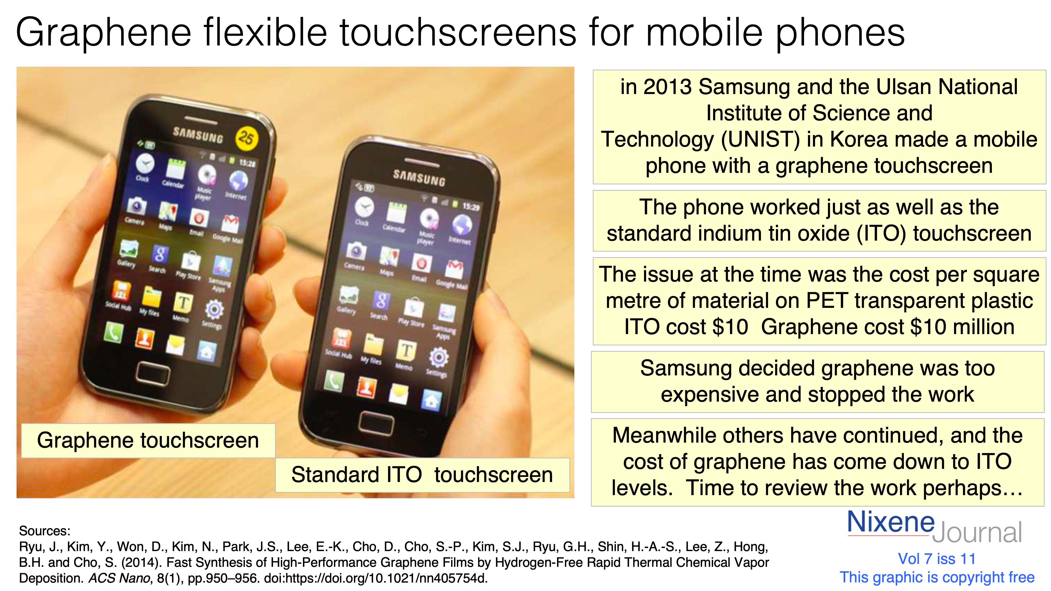 v7 i11 Graphene flexible touchscreens for mobile phones