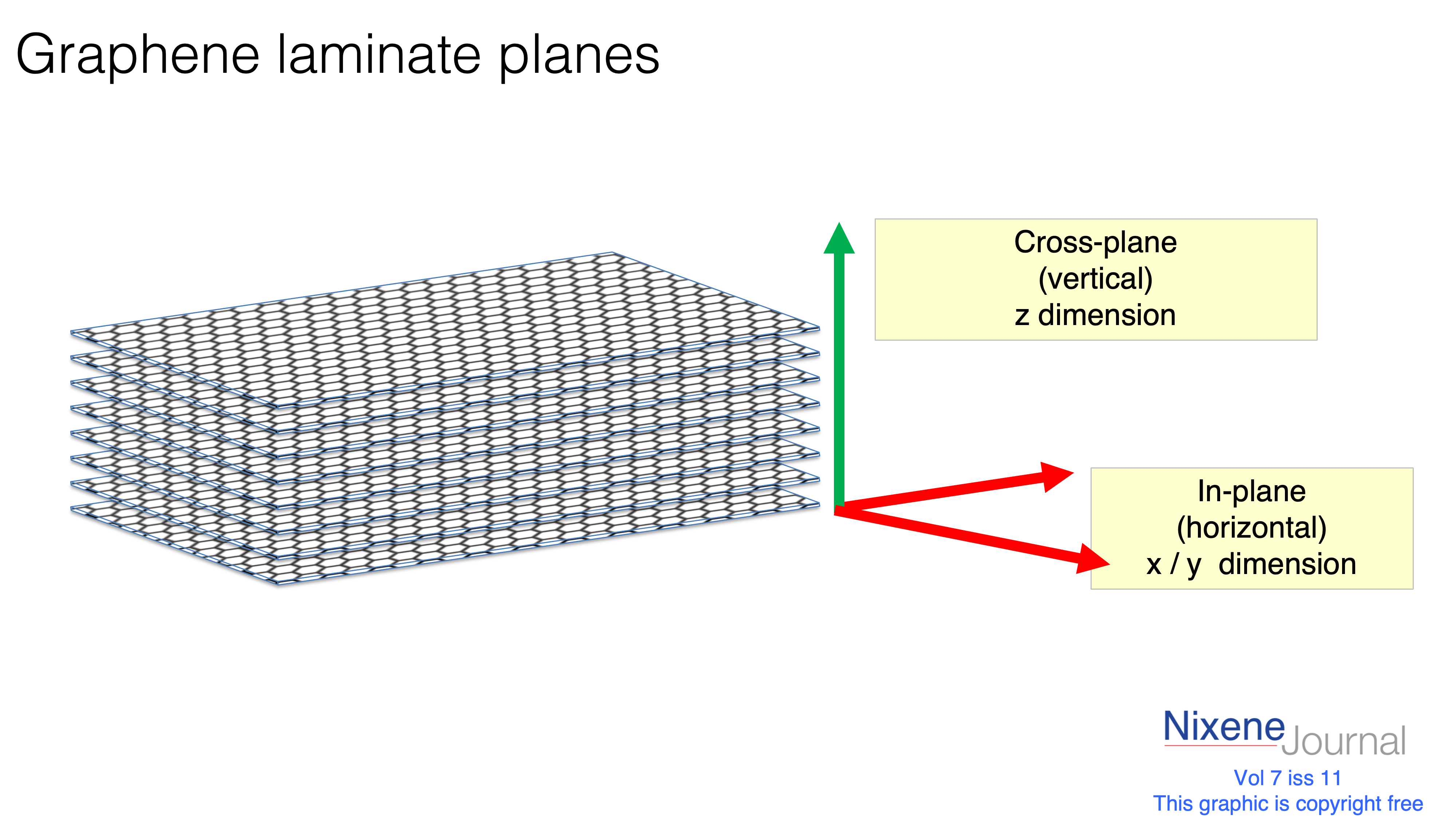 v7 i11 Graphene laminate planes