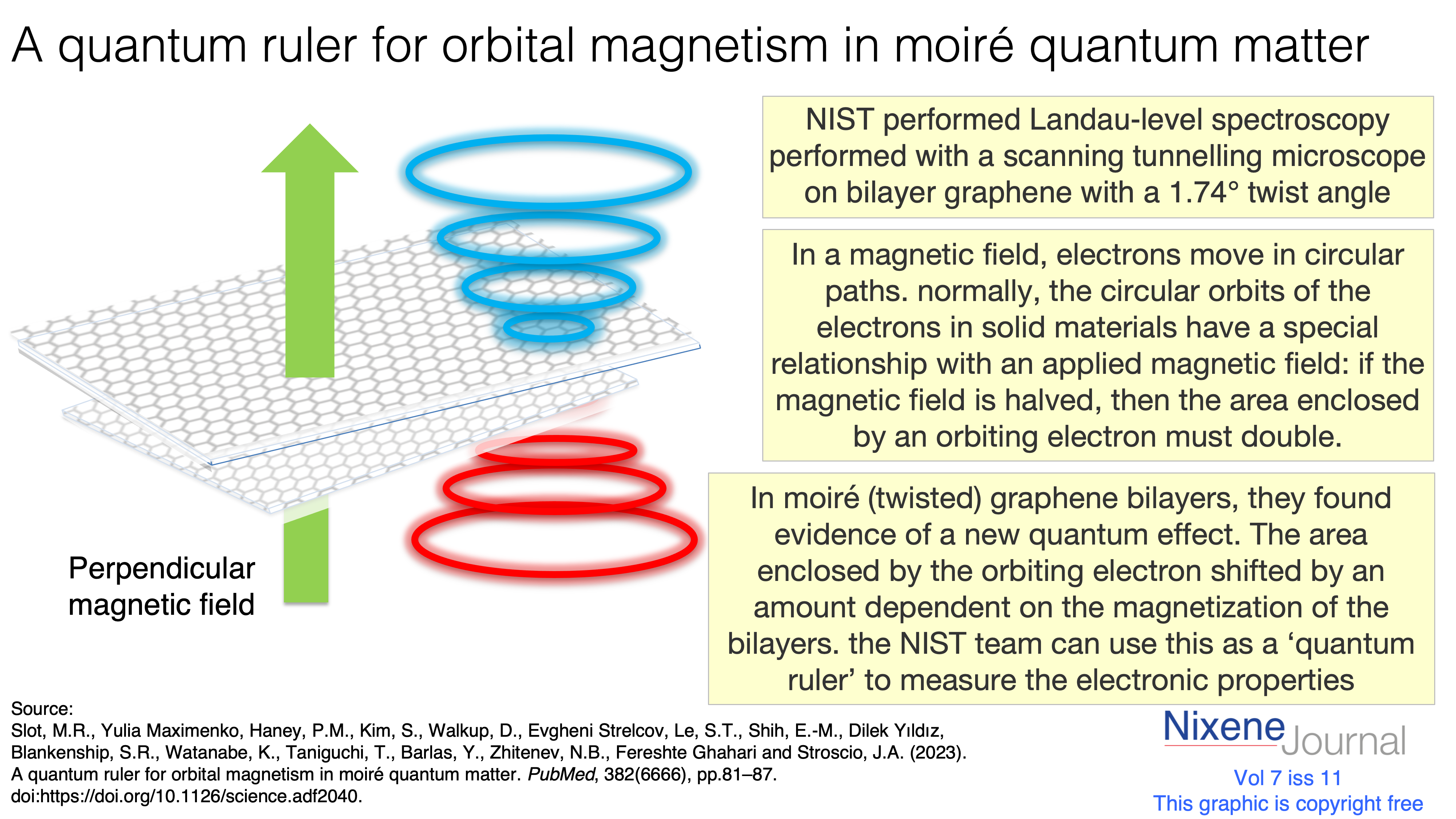 v7 i11 Quantum ruler for orbital magnetism