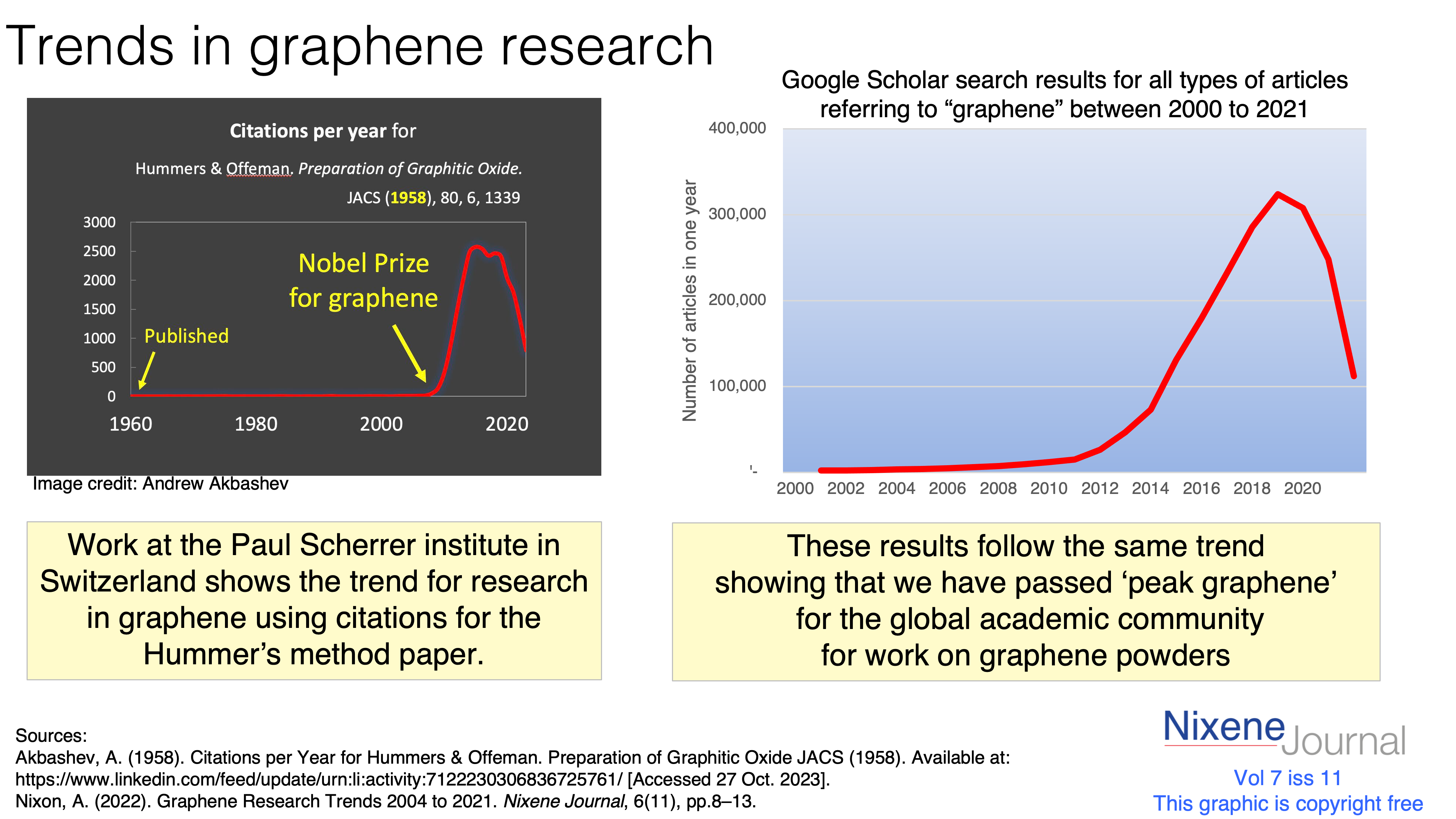 v7 i11 Trends in Graphene Research