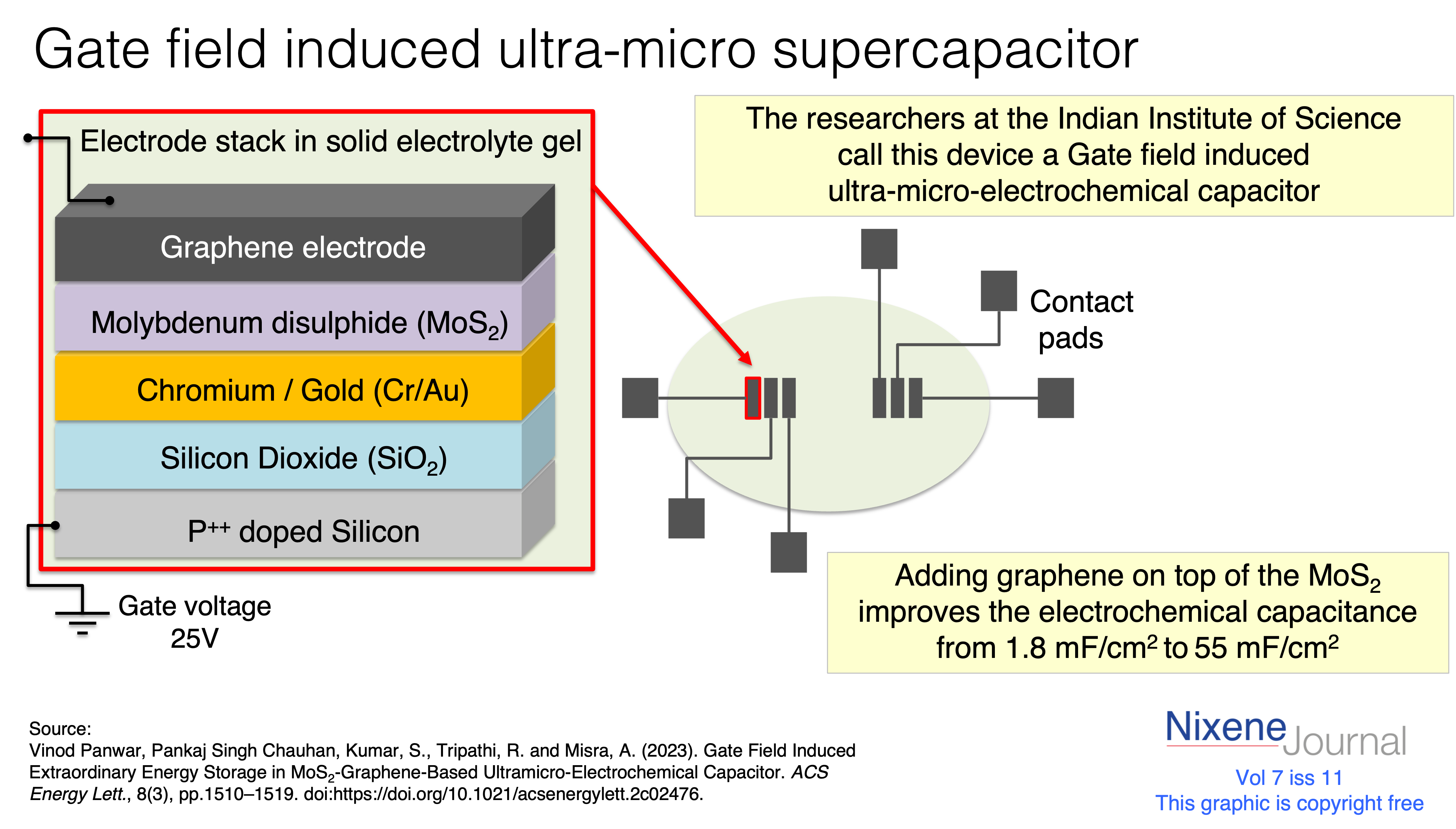v7 i11 gate field induced graphene Mos2 ultramicro supercapacitor