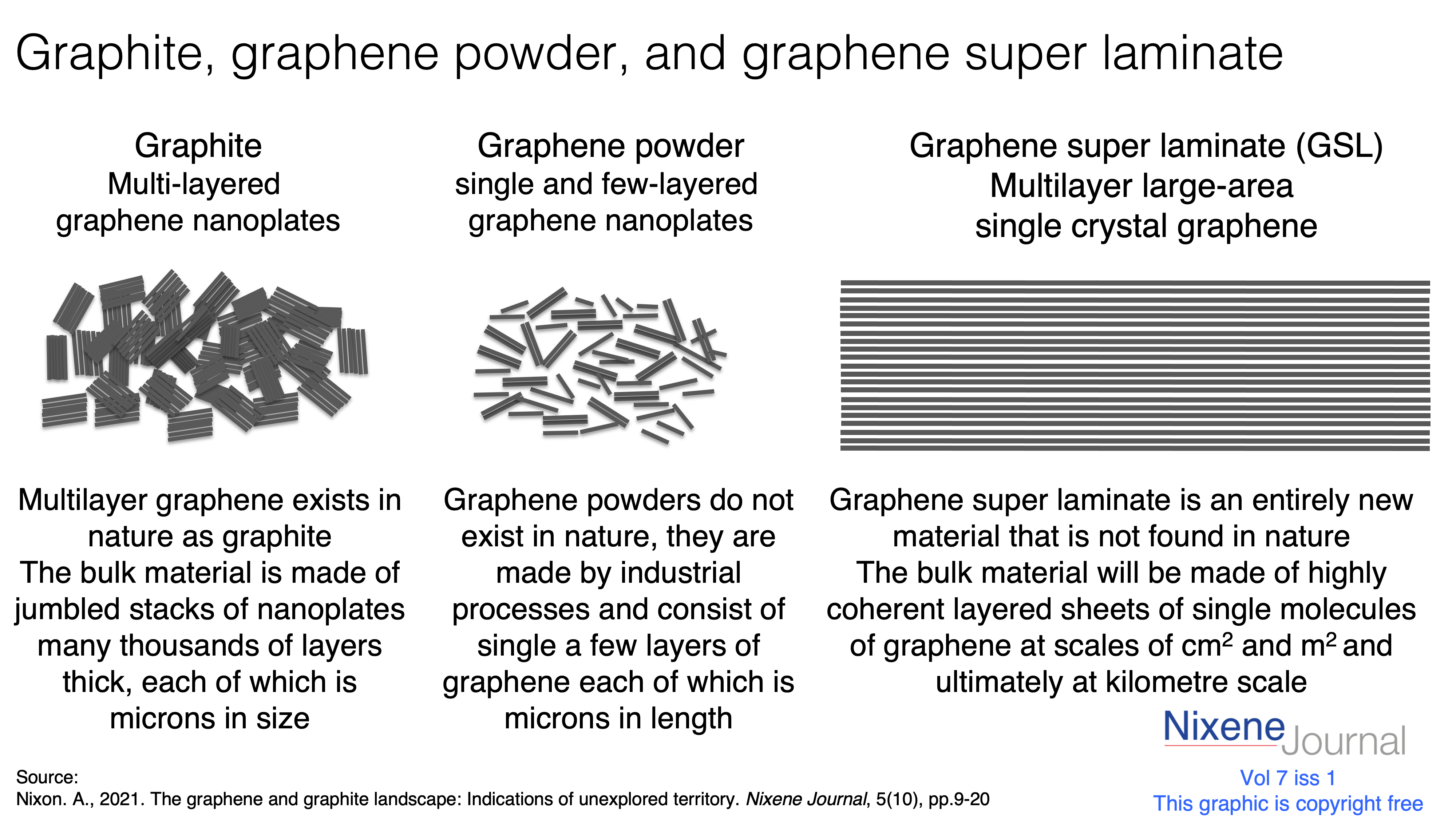 v7 i1 Graphite Graphene Powder and Graphene Super Laminate