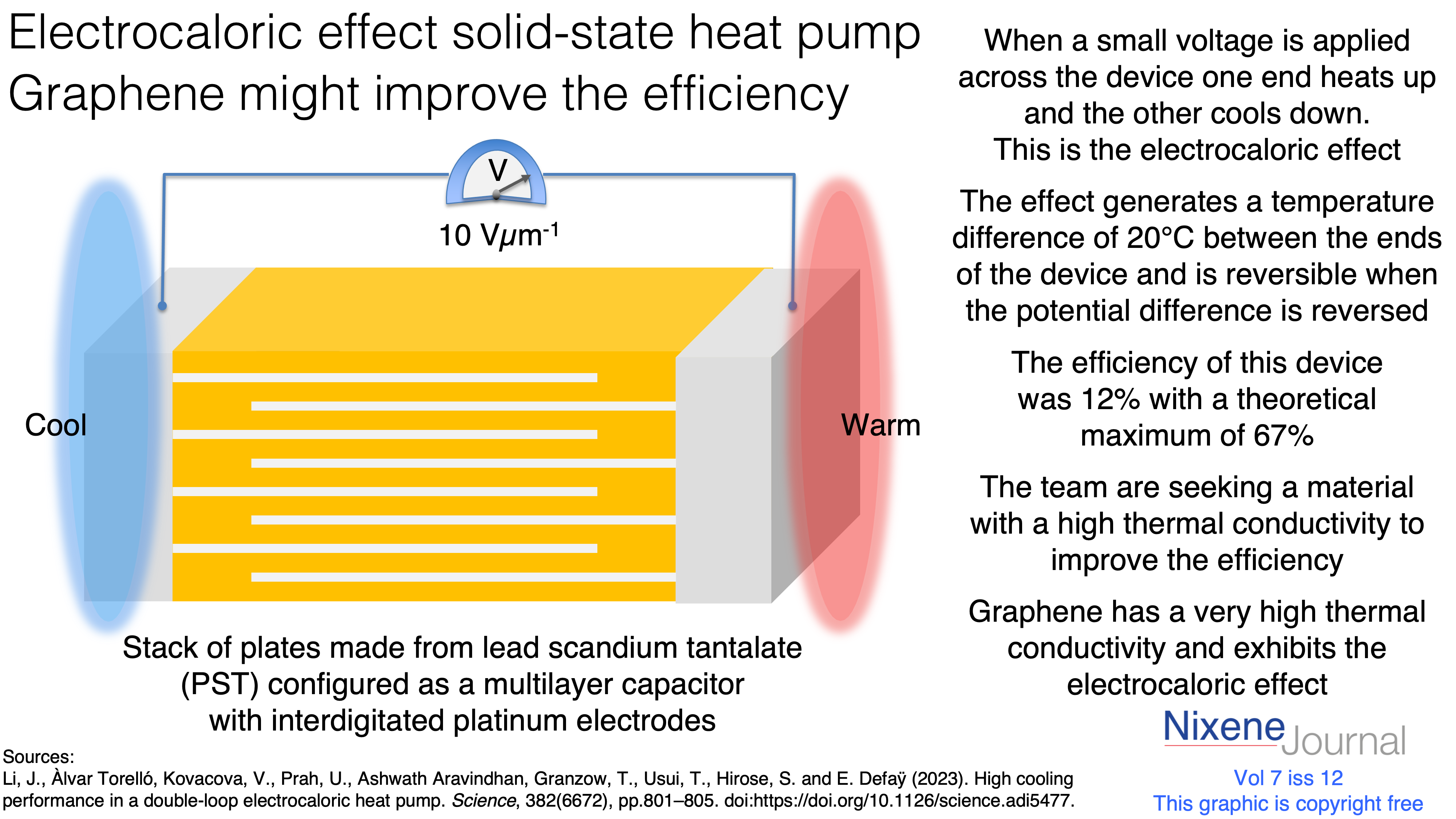 v7 i12 Electrocalorific effect solid state heat pump Graphene may improve the efficiency