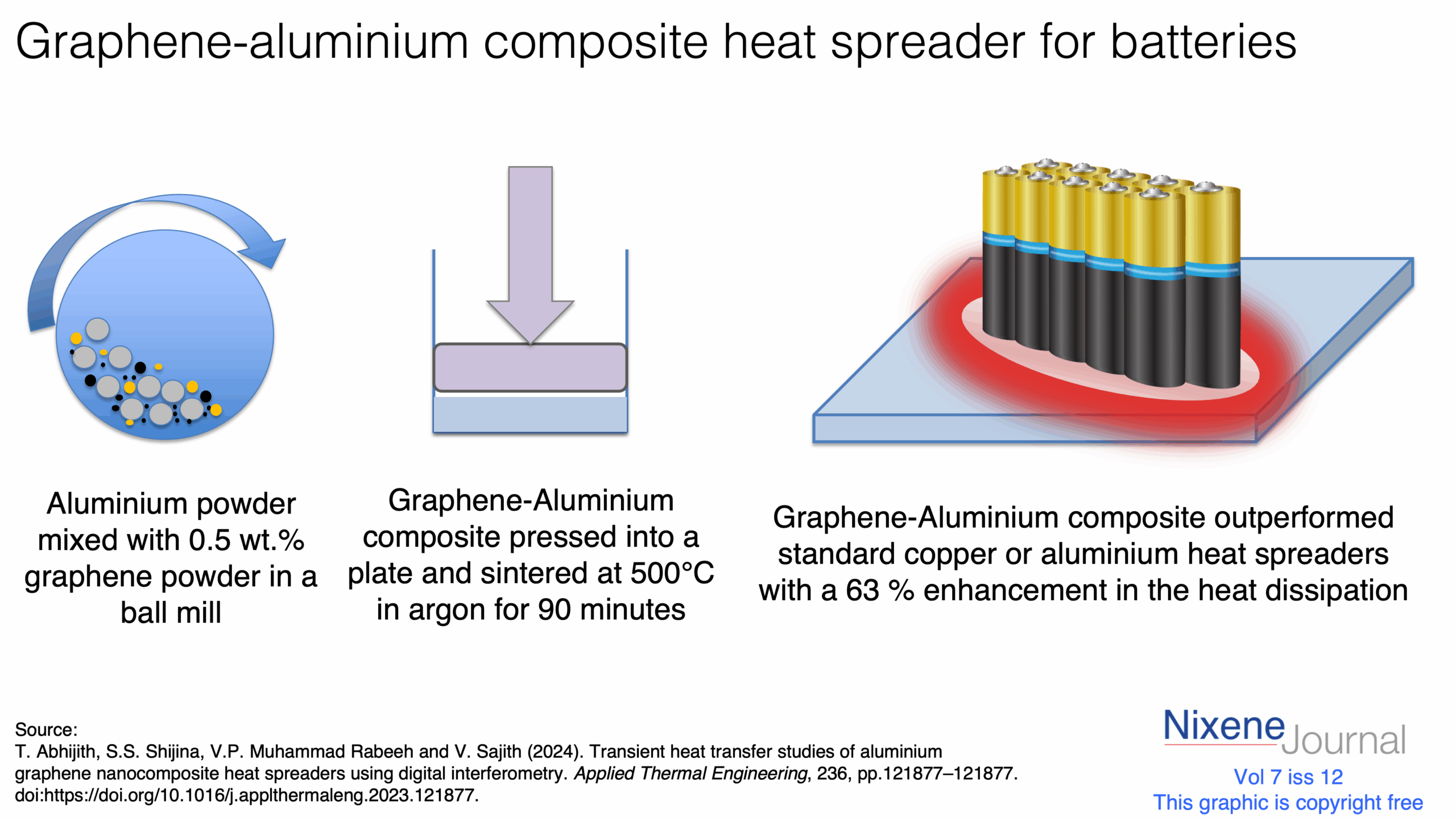 v7 i12 Graphene Aluminium composite heat spreader for batteries