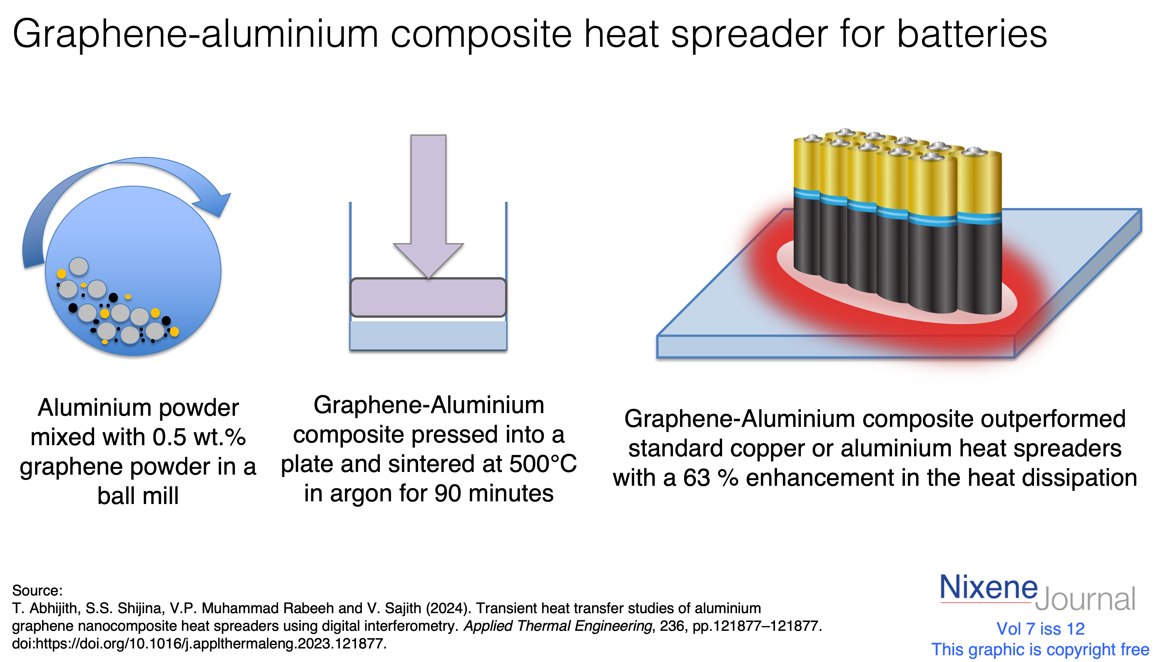 v7 i12 Graphene Aluminium composite heat spreader for batteries