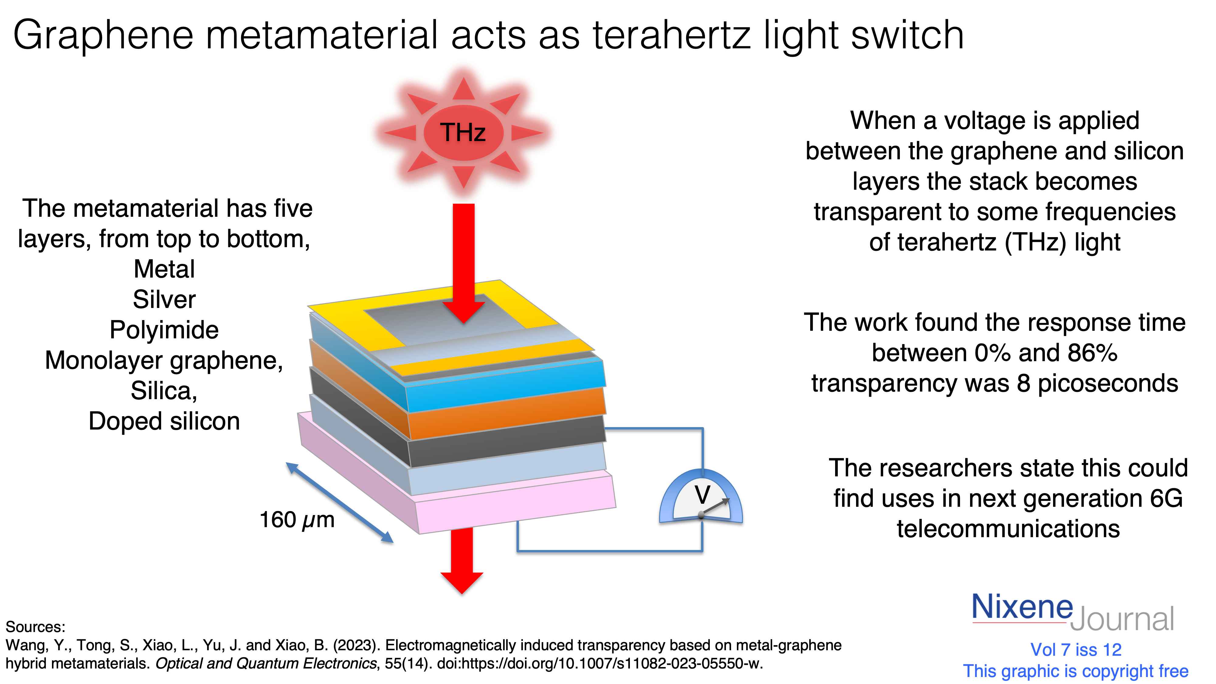v7 i12 Graphene metamaterial acts as terahertz light swithc