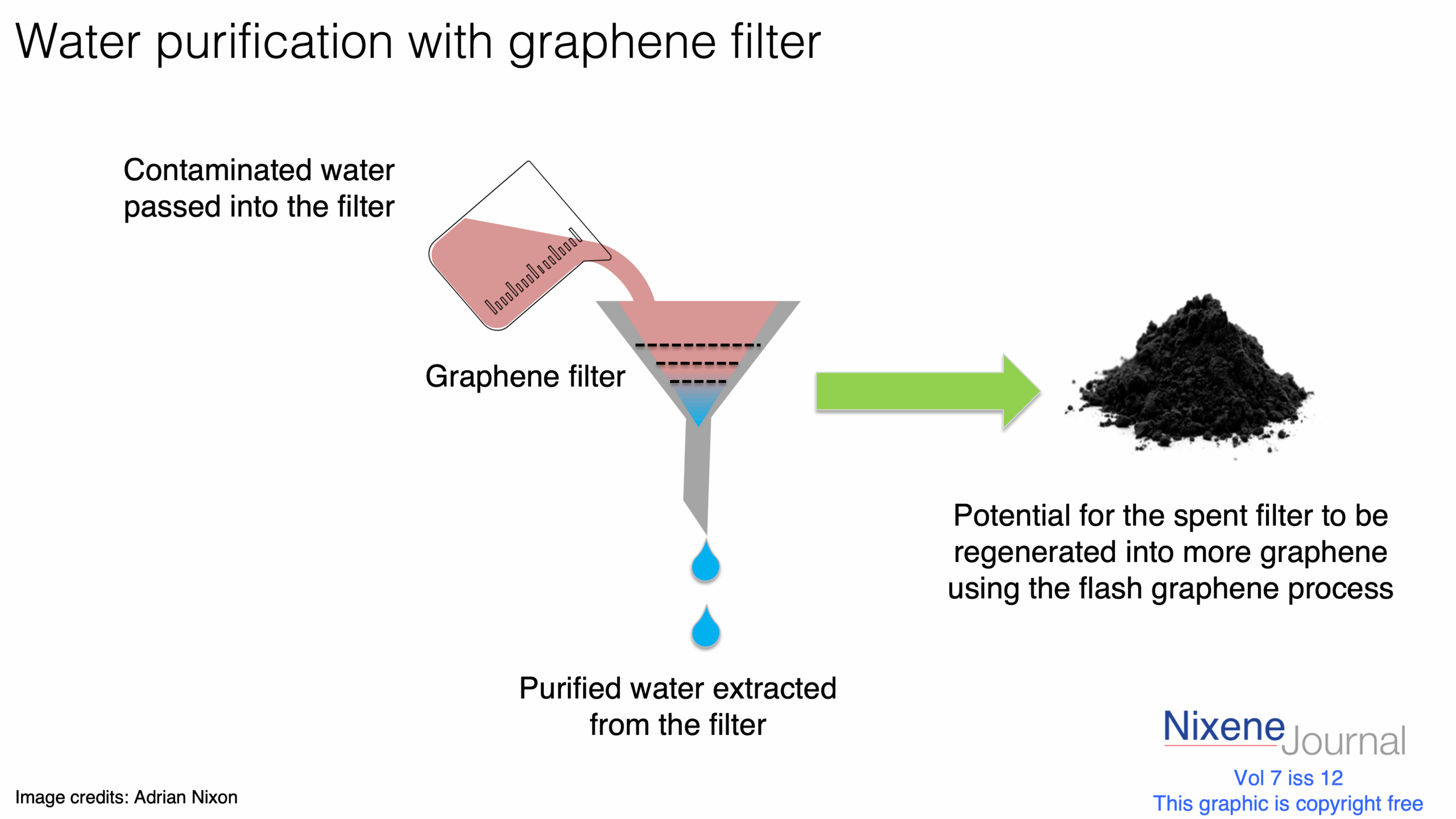 v7 i12 Water purification with graphene filter