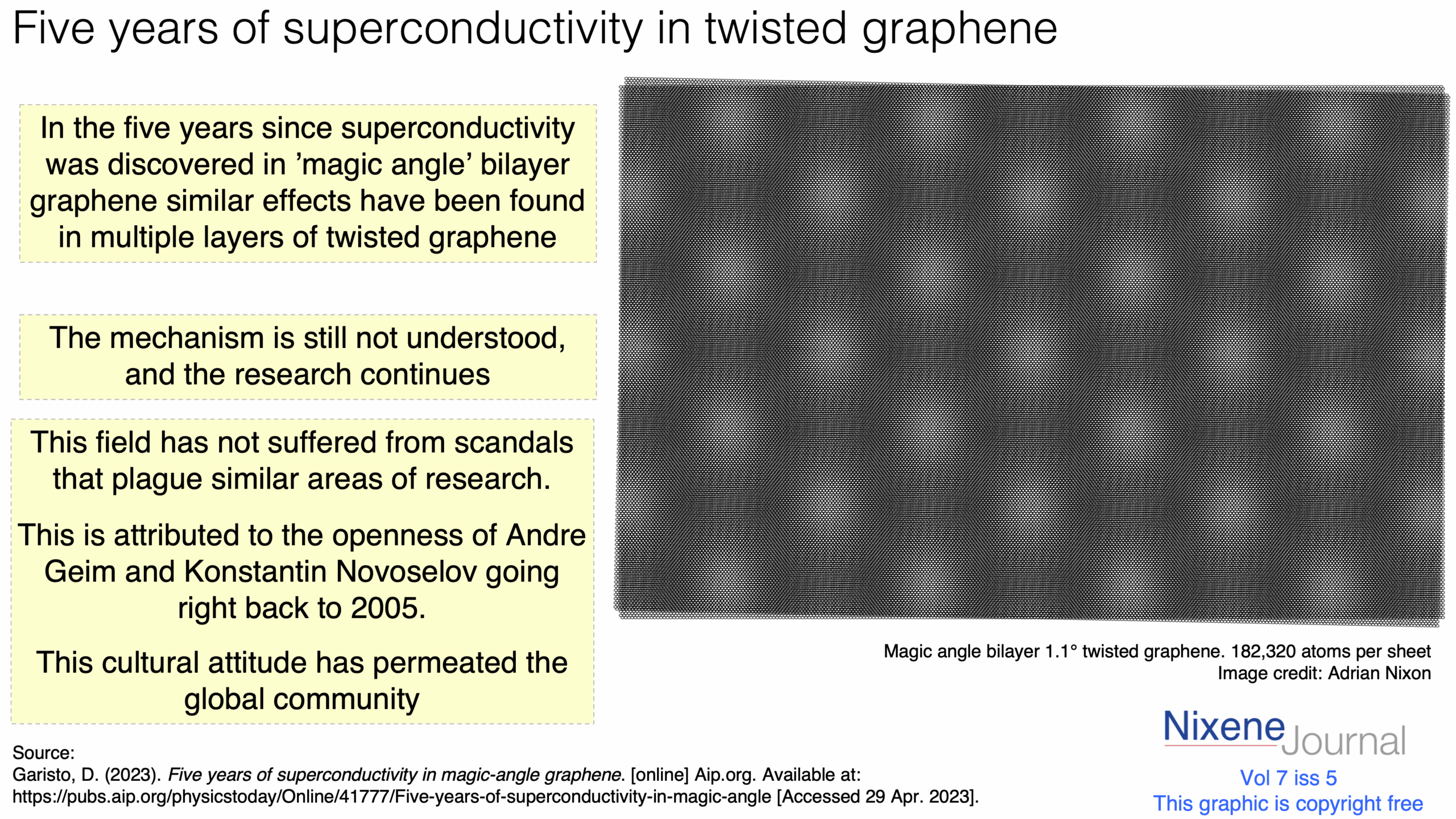 v7 i5 Five years of superconductivity in twisted graphene