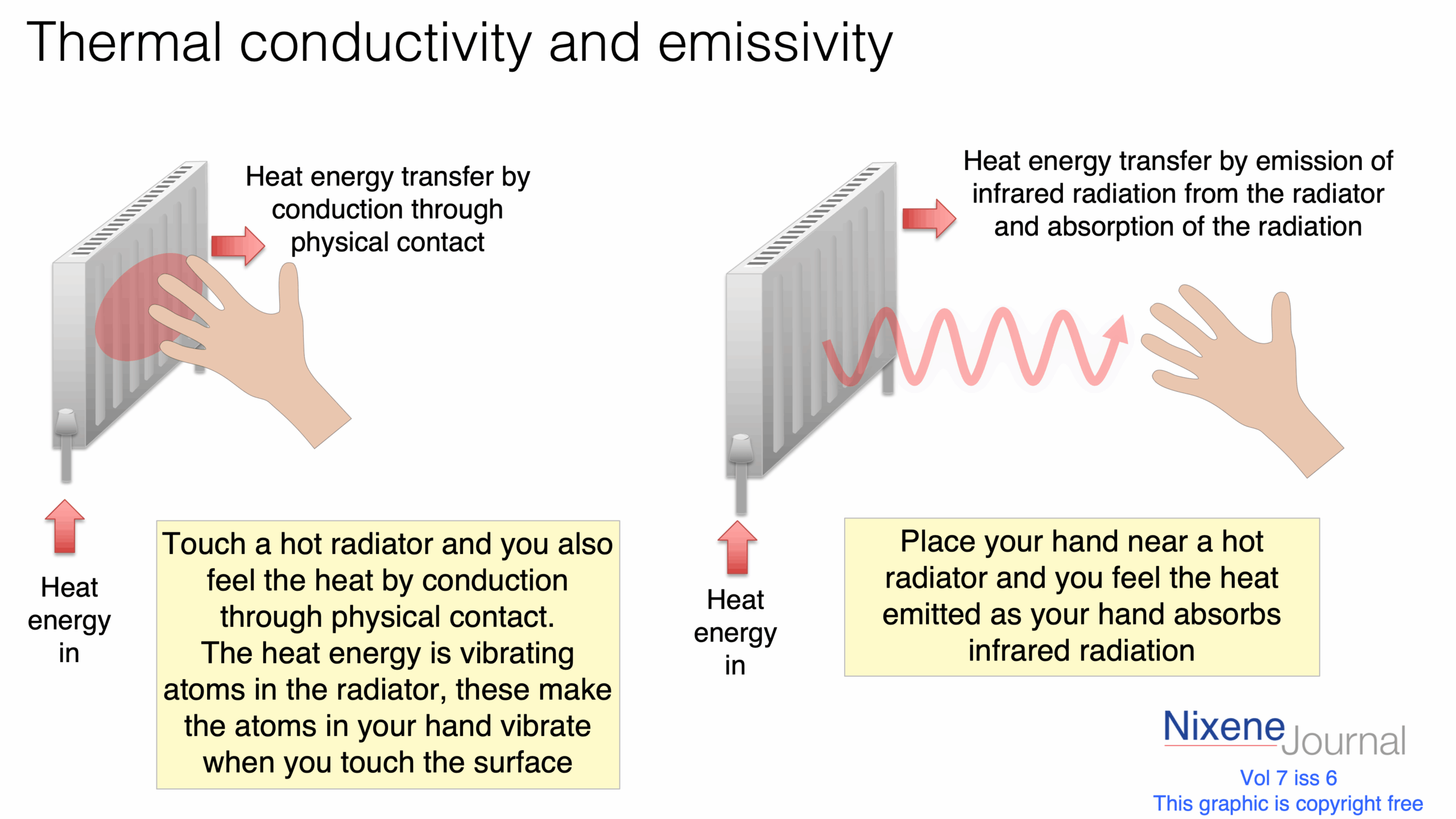 v7 i6 Thermal conductivity and emissivity(1)