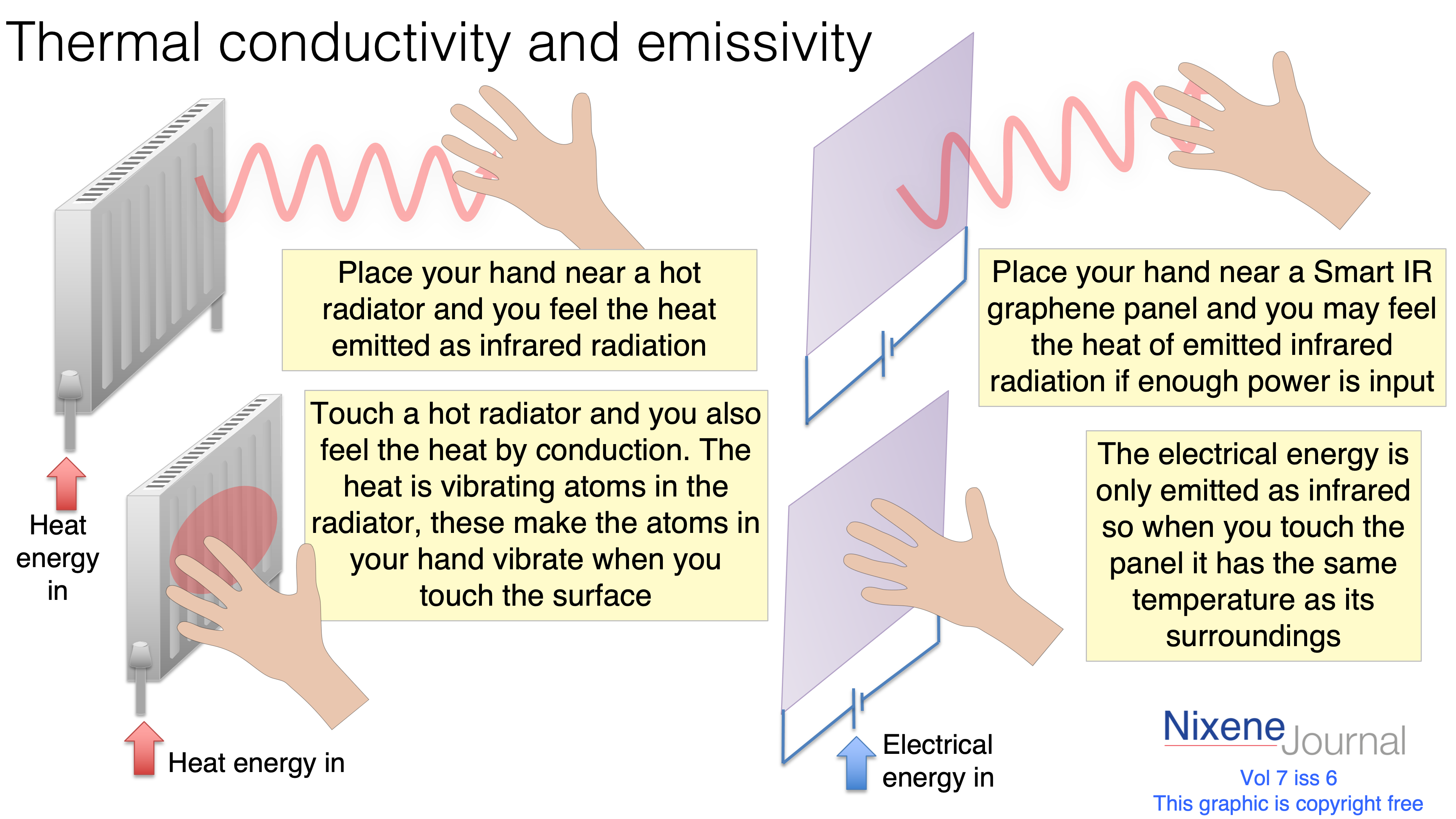 v7 i6 Thermal conductivity and emissivity (2)