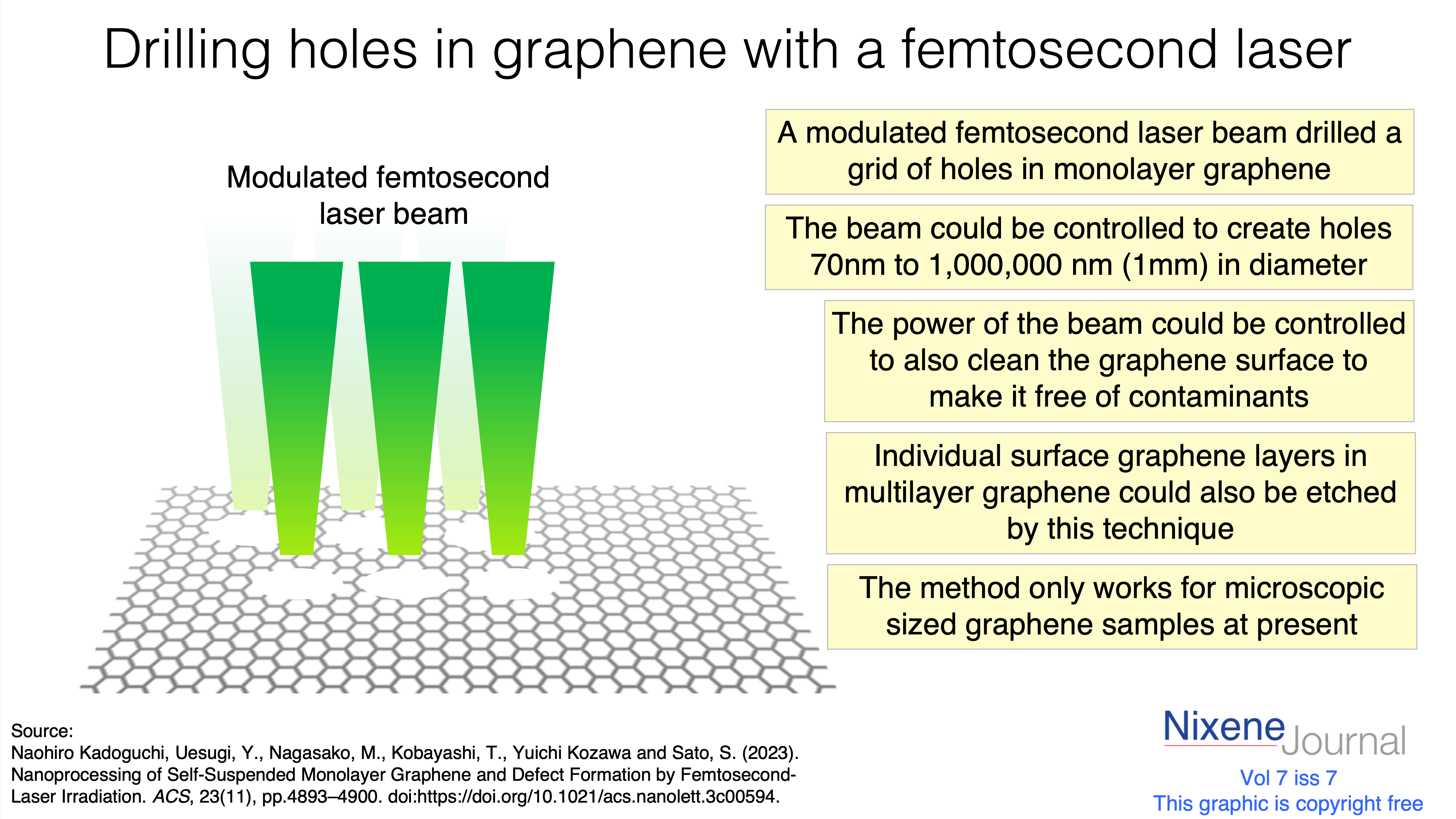 v7 i7 Drilling holes in graphene with a femtosecond laser