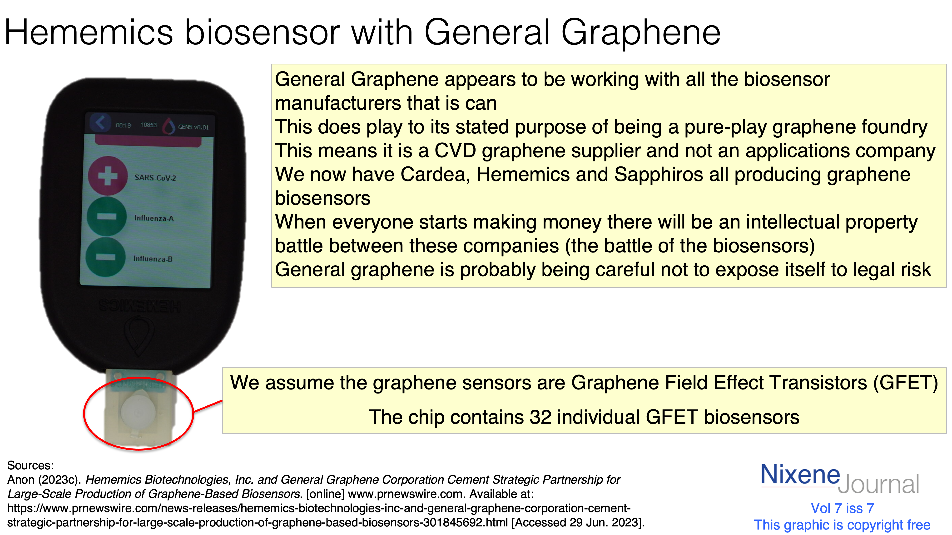 v7 i7 Hememics biosensor with General Graphene