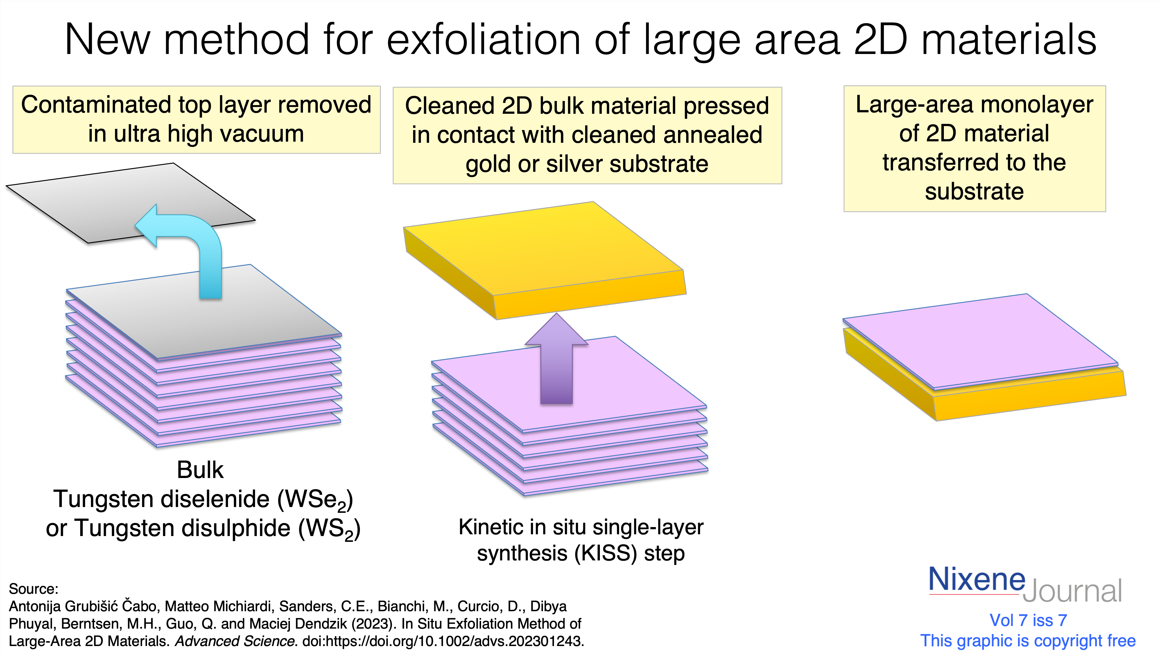 v7 i7 New method for exfoliation of large area 2D materials