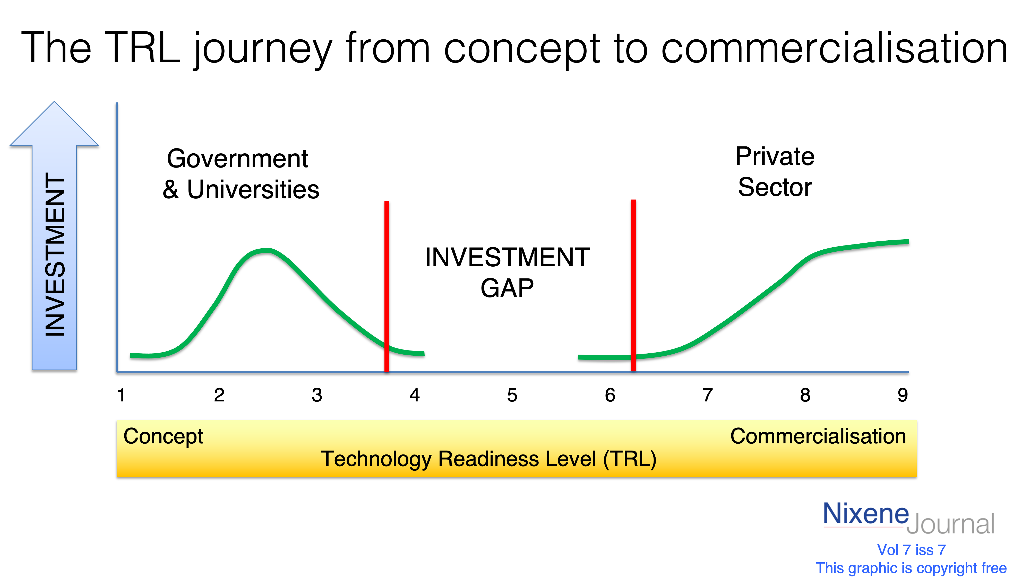 v7 i7 The TRL journey from concept to commercialisation