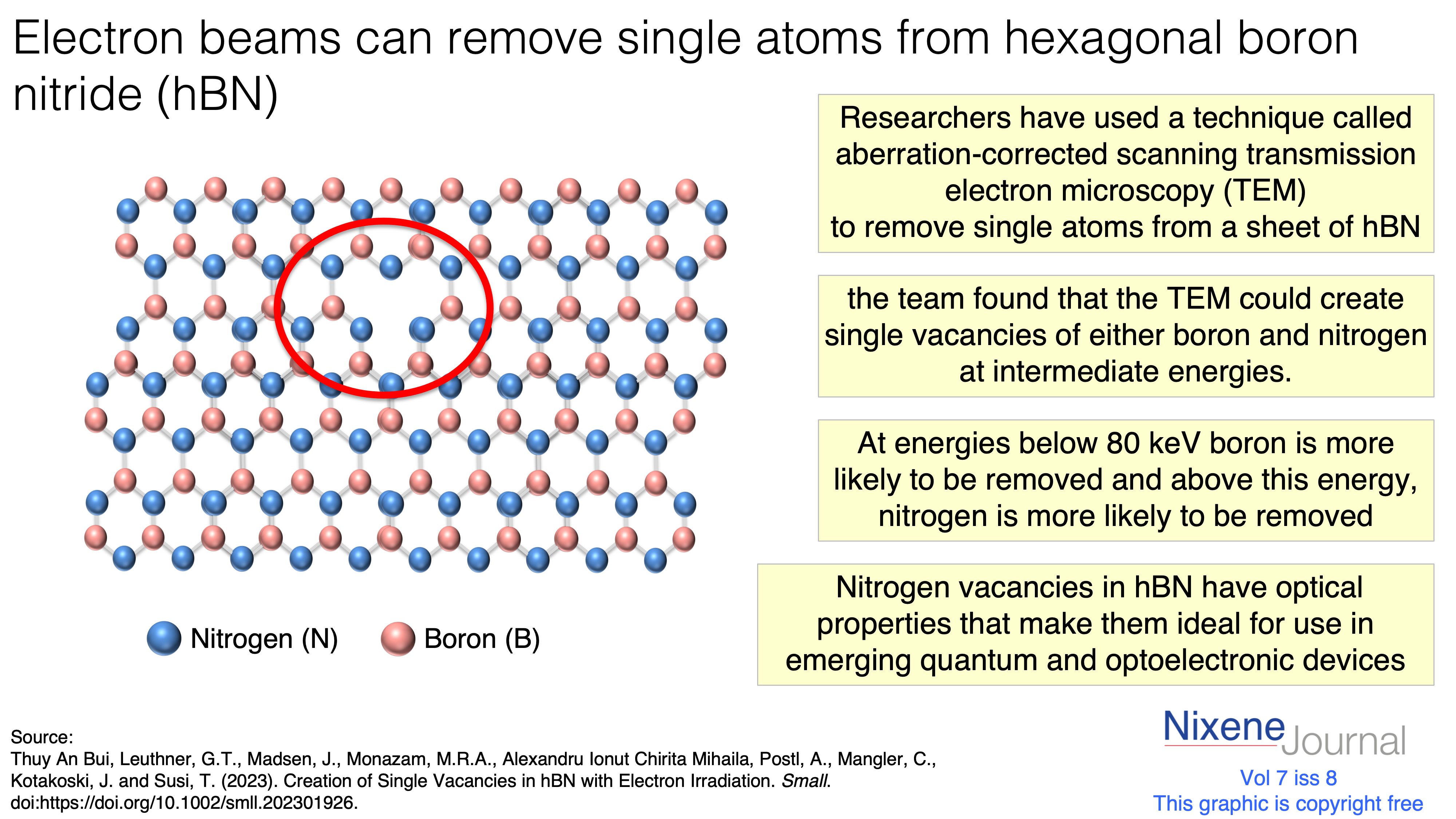 v7 i8 Electron beams can remove single atoms from hexagonal boron nitride