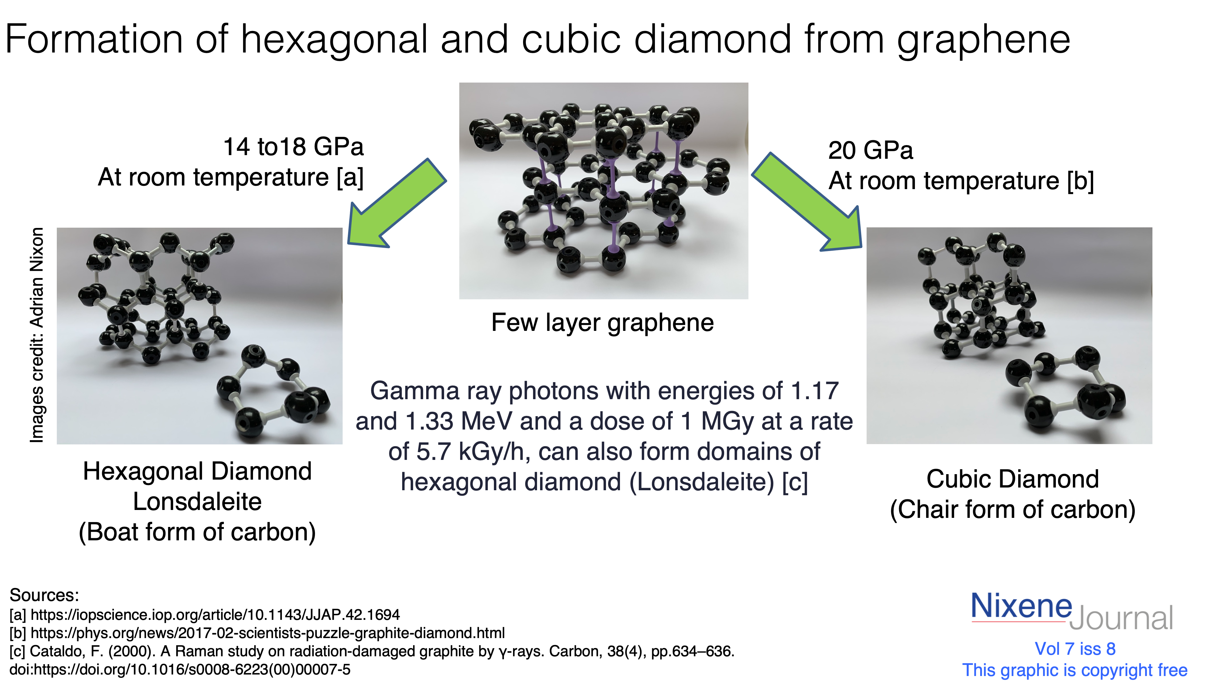 v7 i8 Formation of hexagonal and cubic diamond from graphene