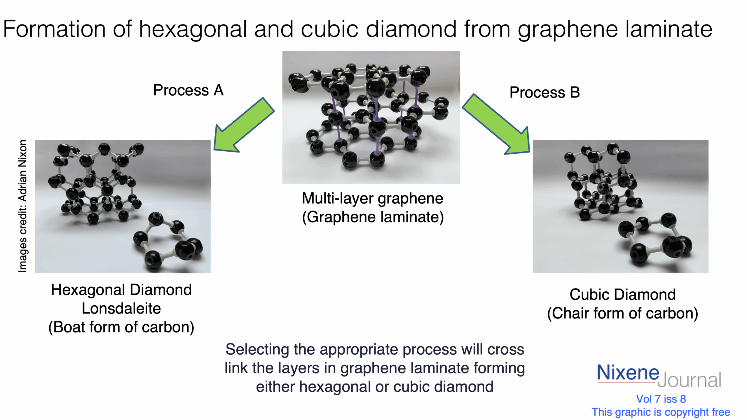v7 i8 Formation of hexagonal and cubic diamond from graphene laminate