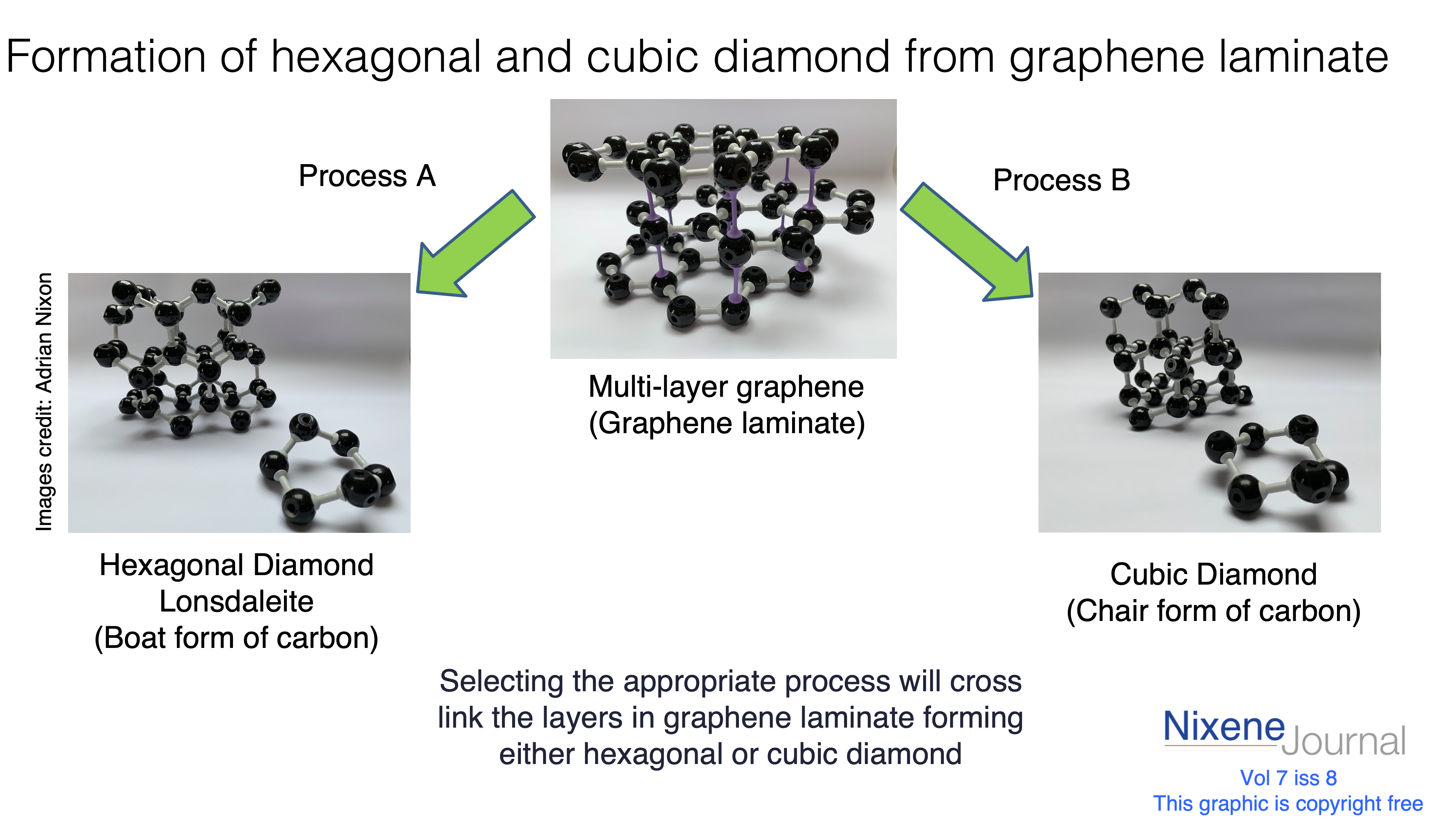 v7 i8 Formation of hexagonal and cubic diamond from graphene laminate