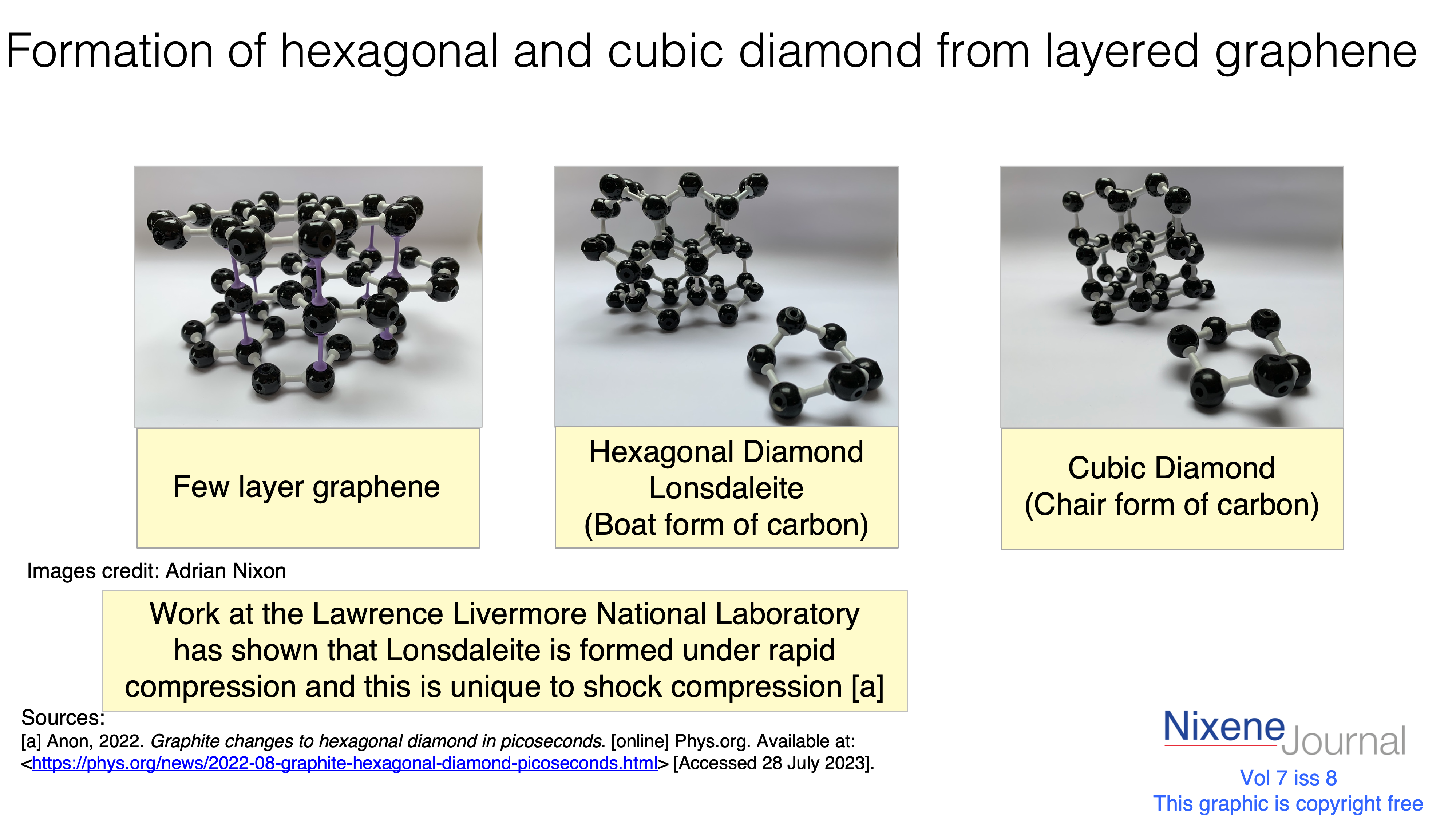 v7 i8 Formation of hexagonal and cubic diamond from layered graphene
