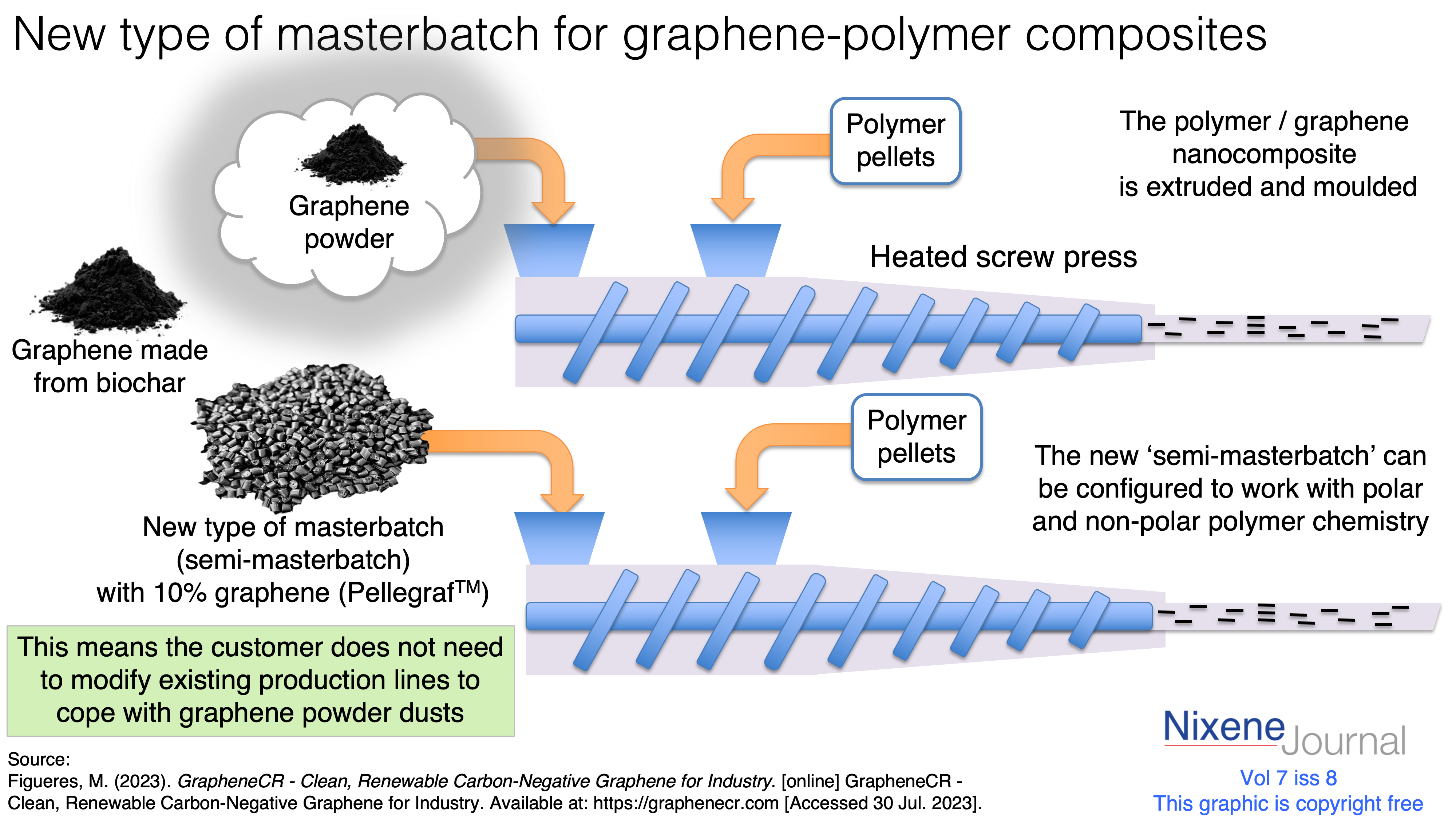 v7 i8 New type of masterbatch for graphene-polymer composites