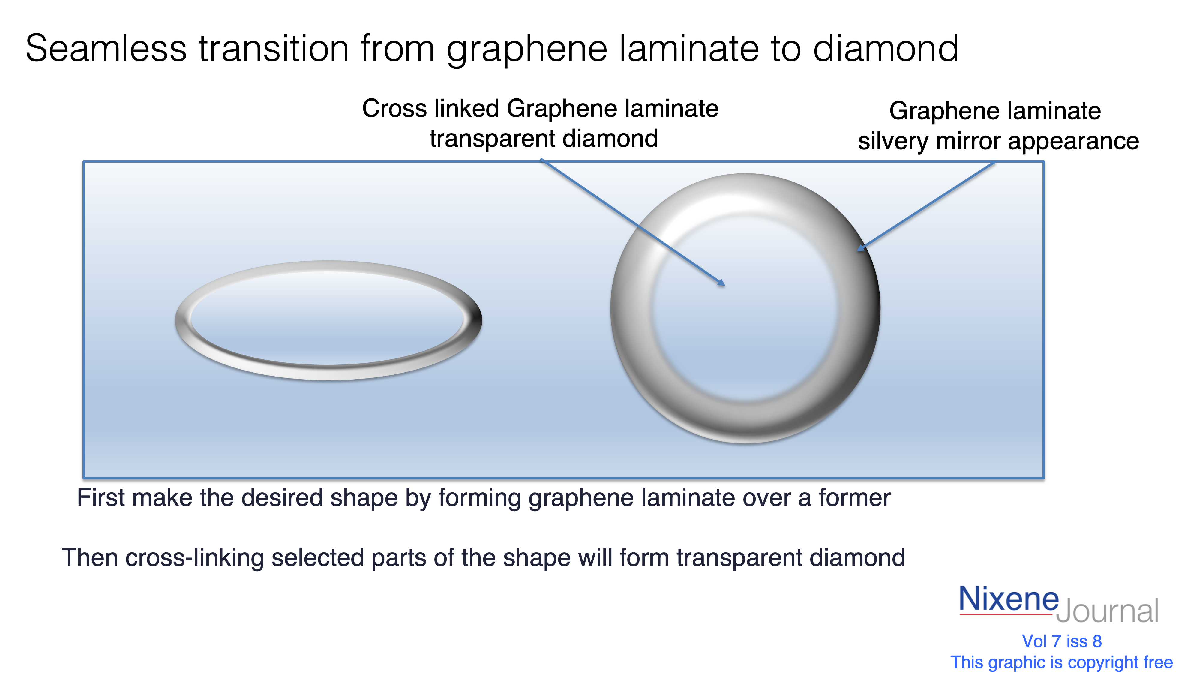 v7 i8 Seamless transition from graphene laminate to diamond