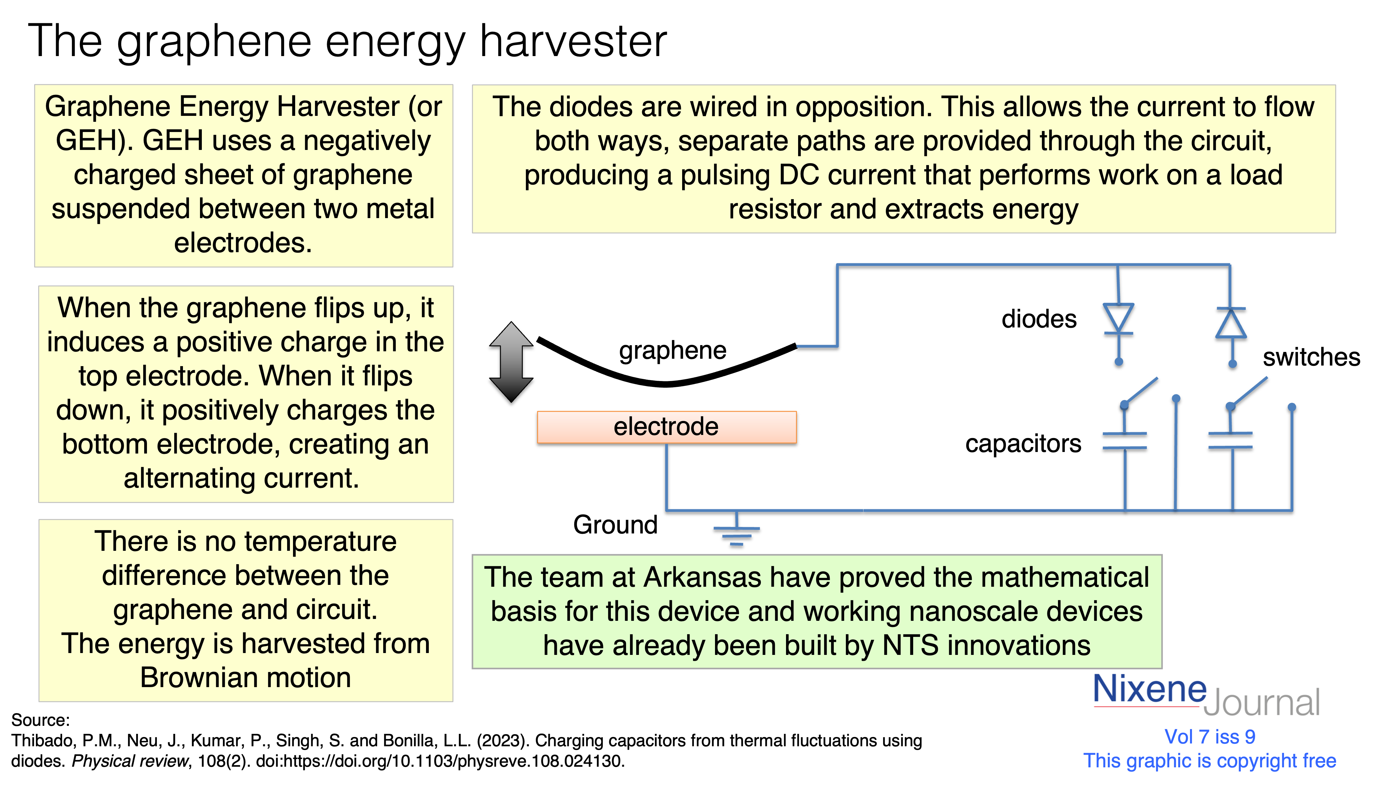 v7 i9 Graphene energy harvester
