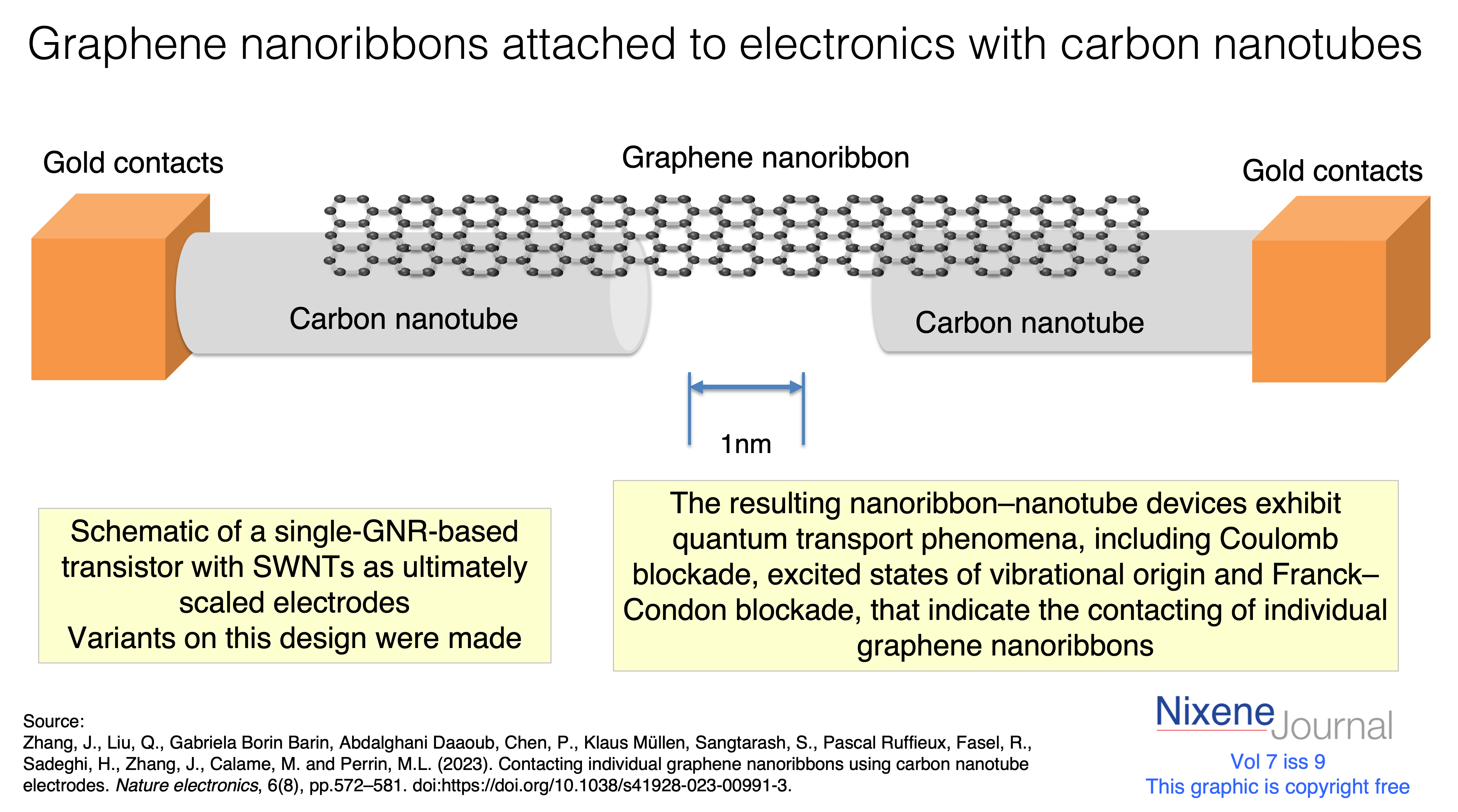 v7 i9 graphene nanoribbon - nanotube transistor