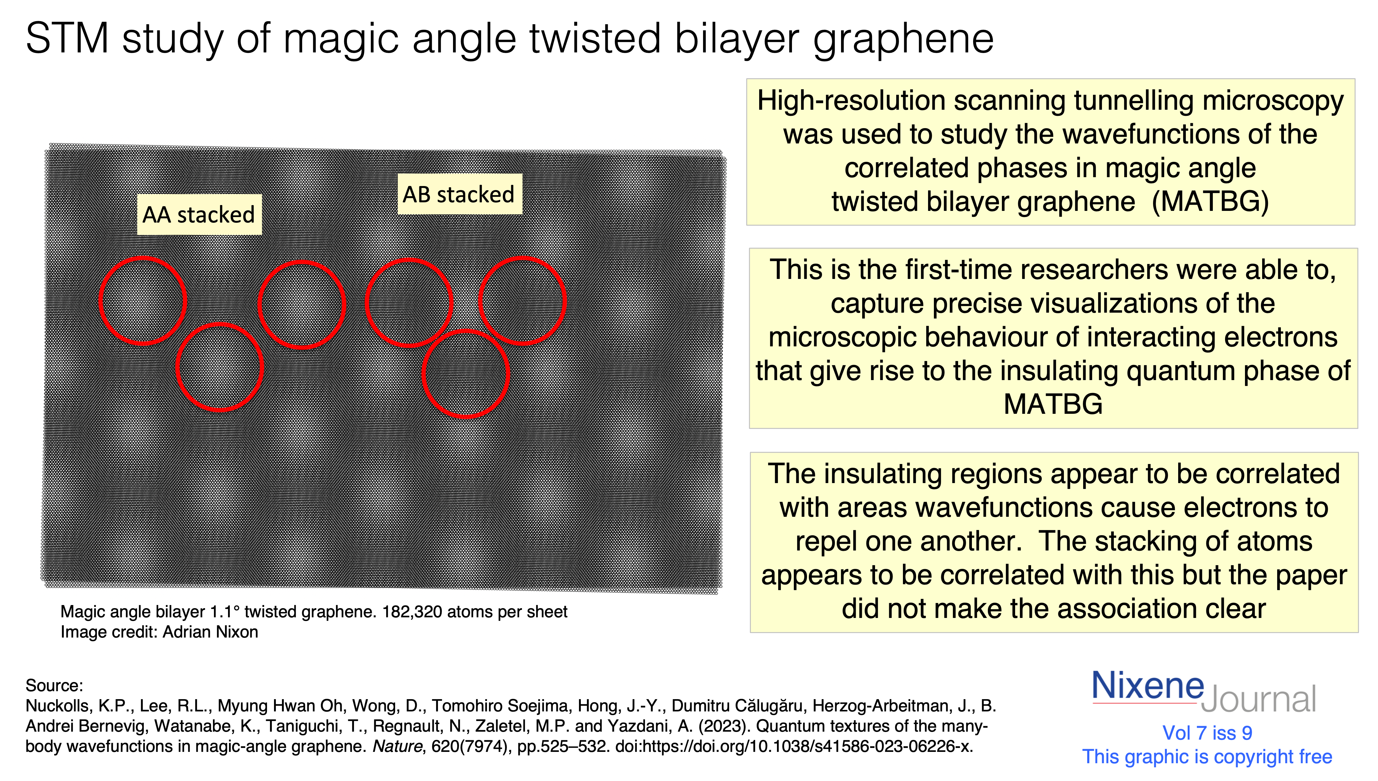v7 i9 insulating states in magic angle twisted bilayer graphene