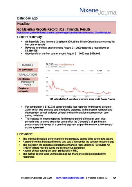 Nixene Journal Volume 4 Issue 12 Article 33 (December 2020)