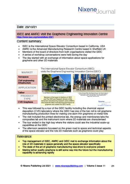 Nixene Journal Volume 5 Issue 11 Article 21 (November 2021)