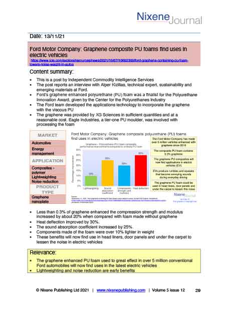 Nixene Journal Volume 5 Issue 12 Article 29 (December 2021)